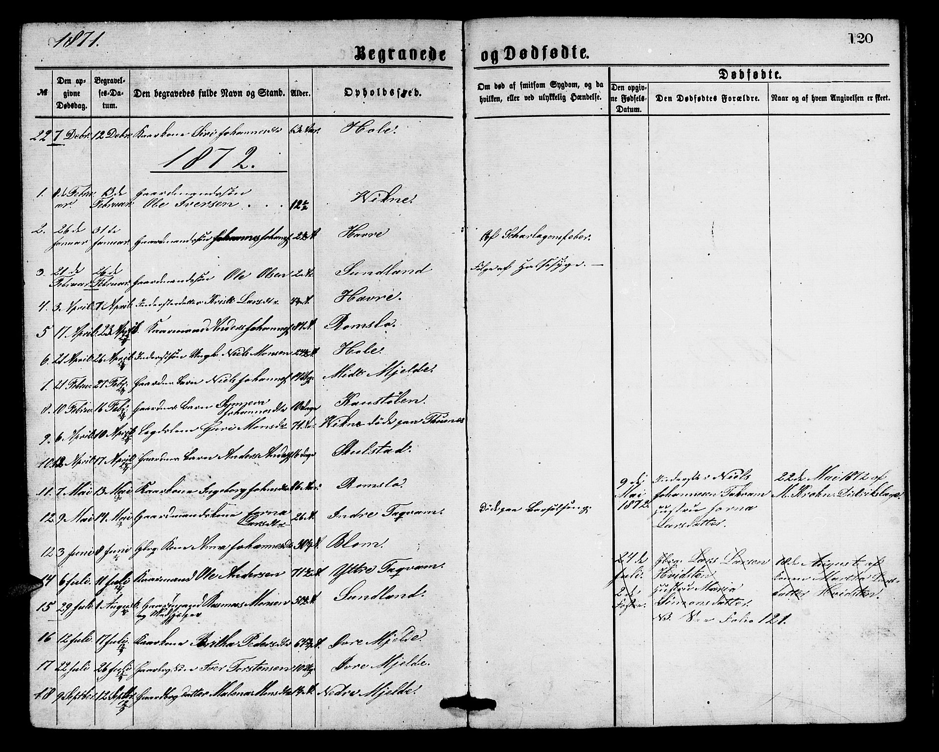 Haus sokneprestembete, SAB/A-75601/H/Hab: Parish register (copy) no. B 1, 1869-1878, p. 120