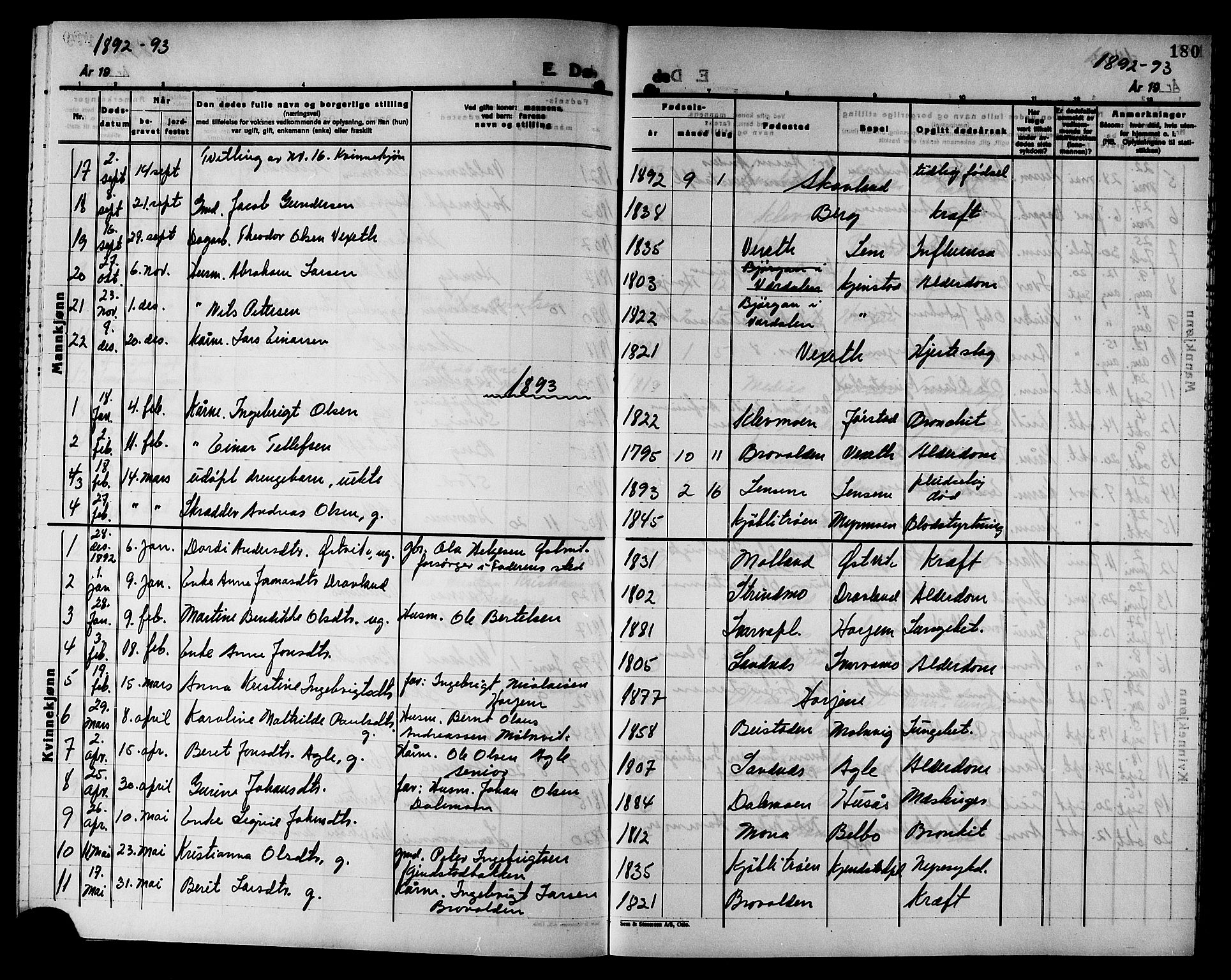 Ministerialprotokoller, klokkerbøker og fødselsregistre - Nord-Trøndelag, SAT/A-1458/749/L0487: Parish register (official) no. 749D03, 1887-1902, p. 180