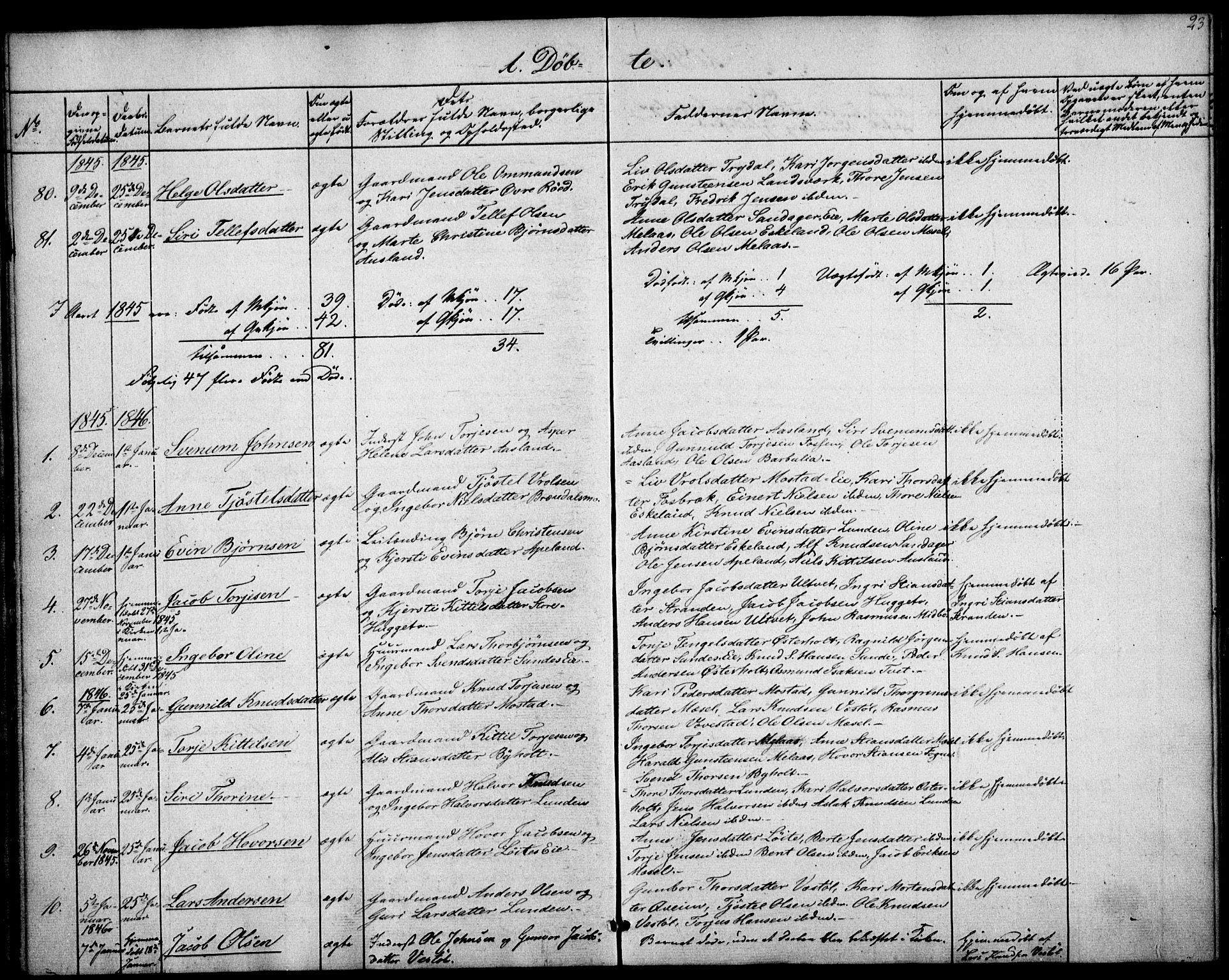Gjerstad sokneprestkontor, SAK/1111-0014/F/Fa/Faa/L0006: Parish register (official) no. A 6, 1841-1857, p. 23