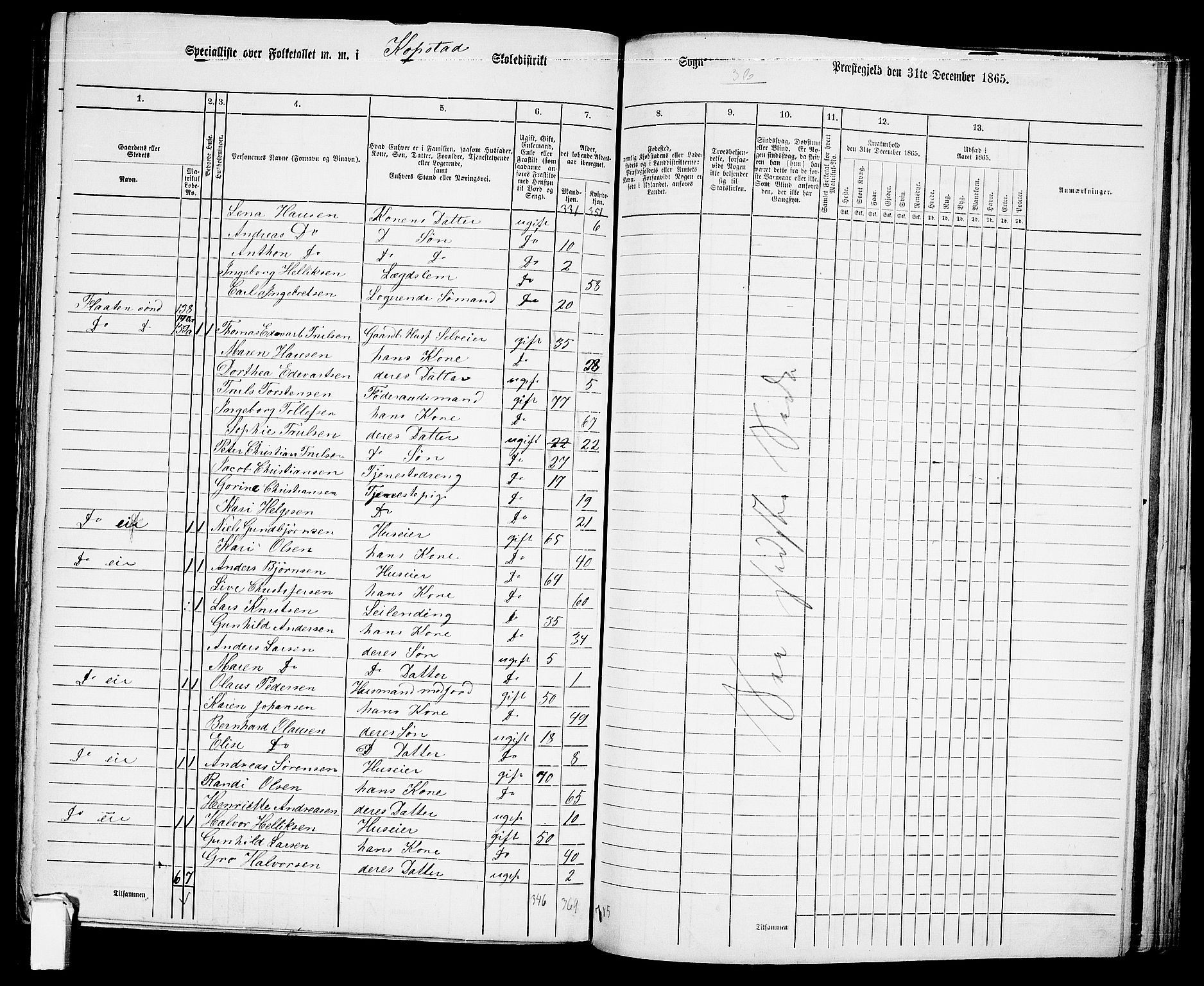 RA, 1865 census for Sande, 1865, p. 82