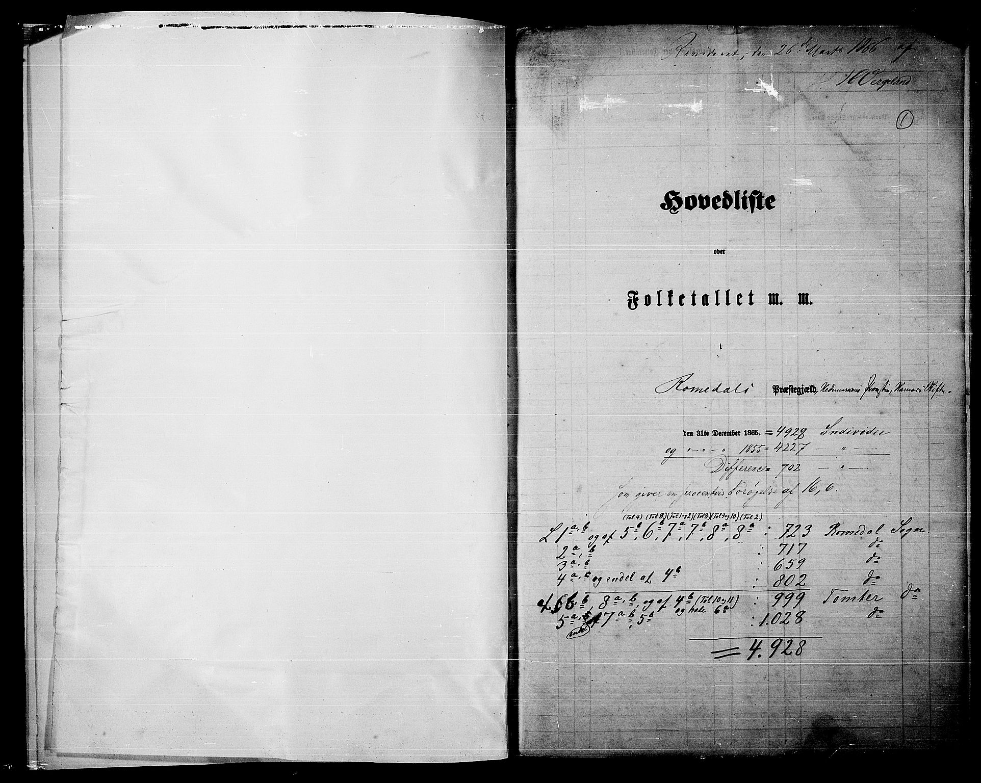 RA, 1865 census for Romedal, 1865, p. 5