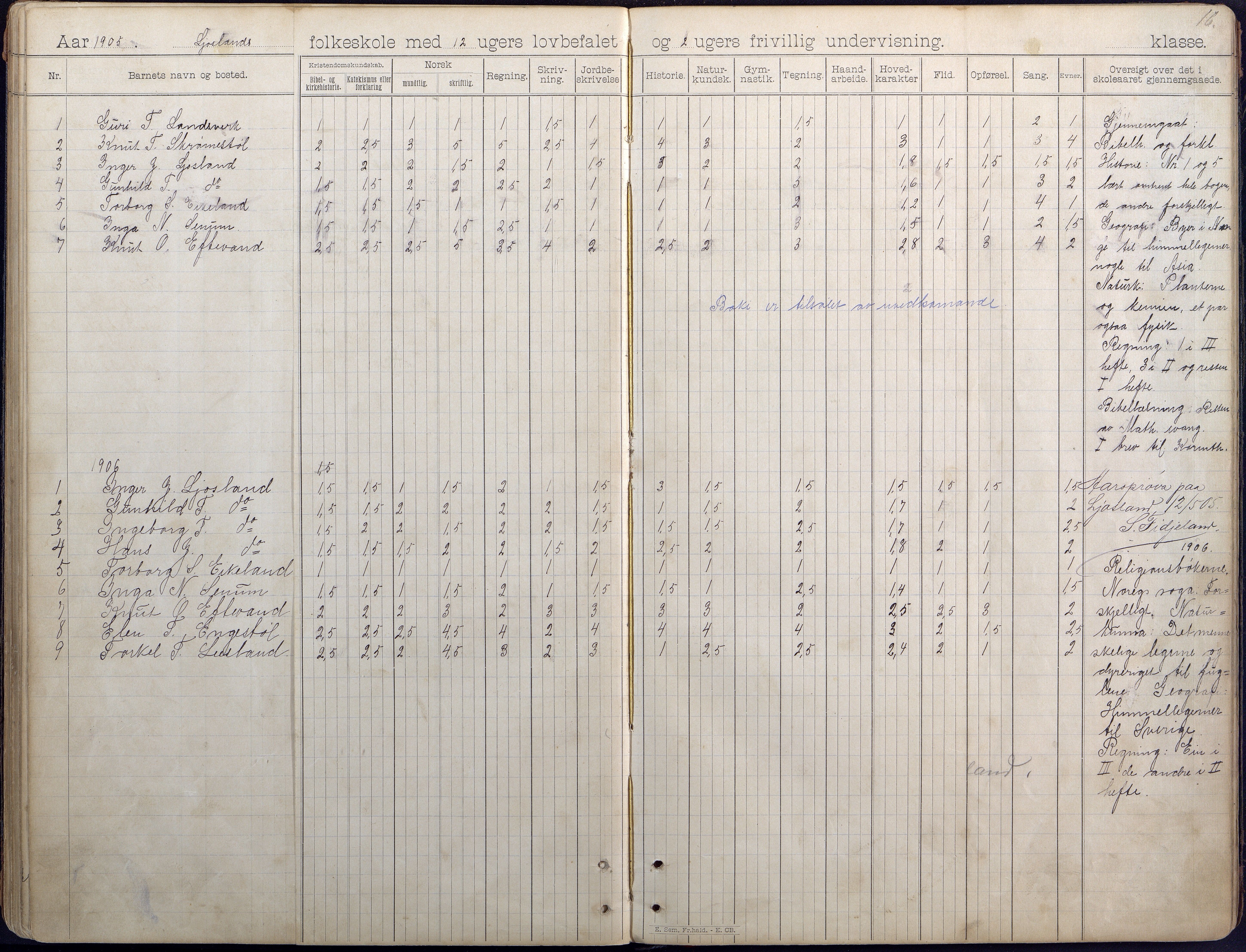 Iveland kommune, De enkelte kretsene/Skolene, AAKS/KA0935-550/A_7/L0006: Dagbok for Frigstad og Ljosland skoler, 1894-1949, p. 16b