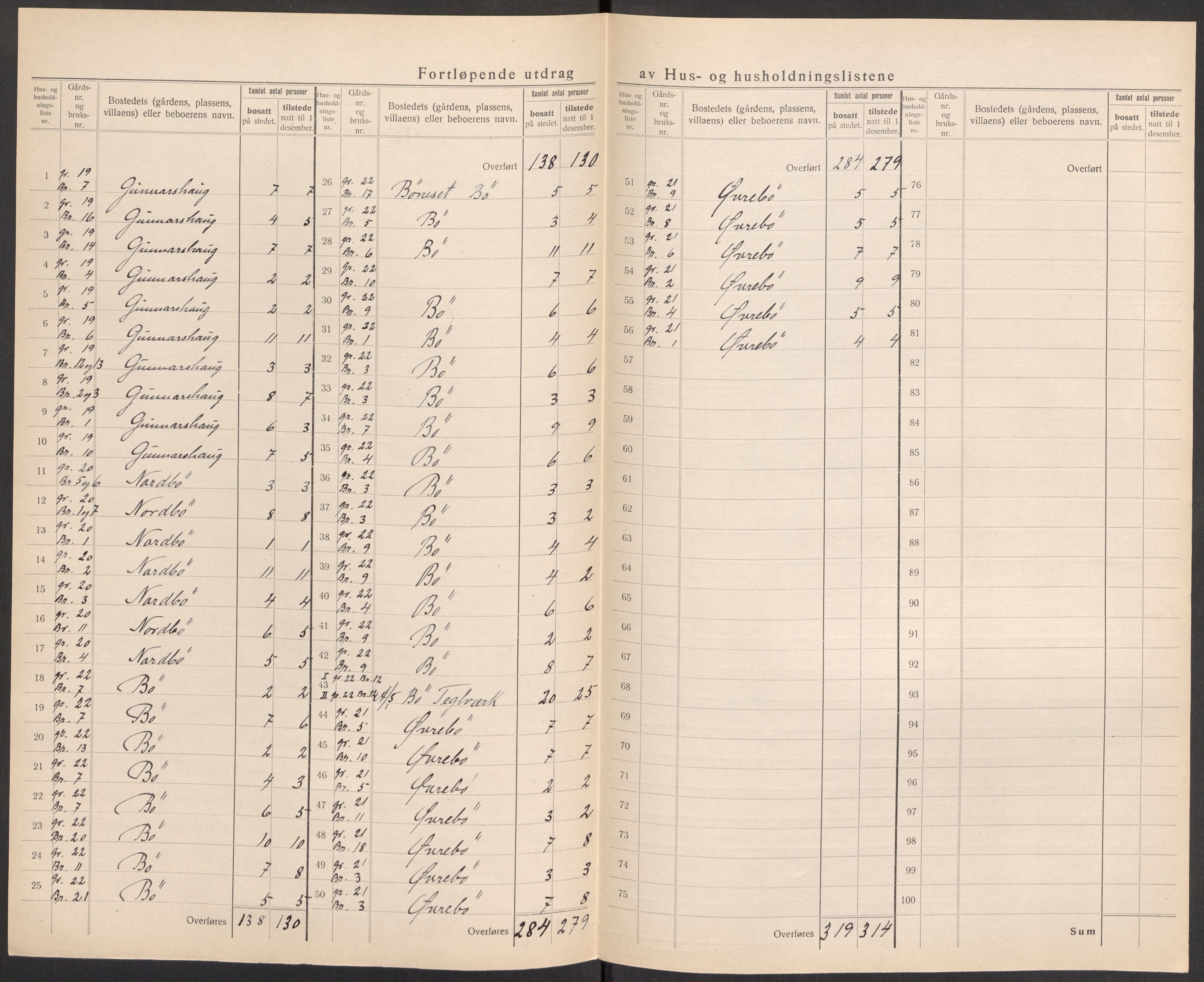 SAST, 1920 census for Torvastad, 1920, p. 46