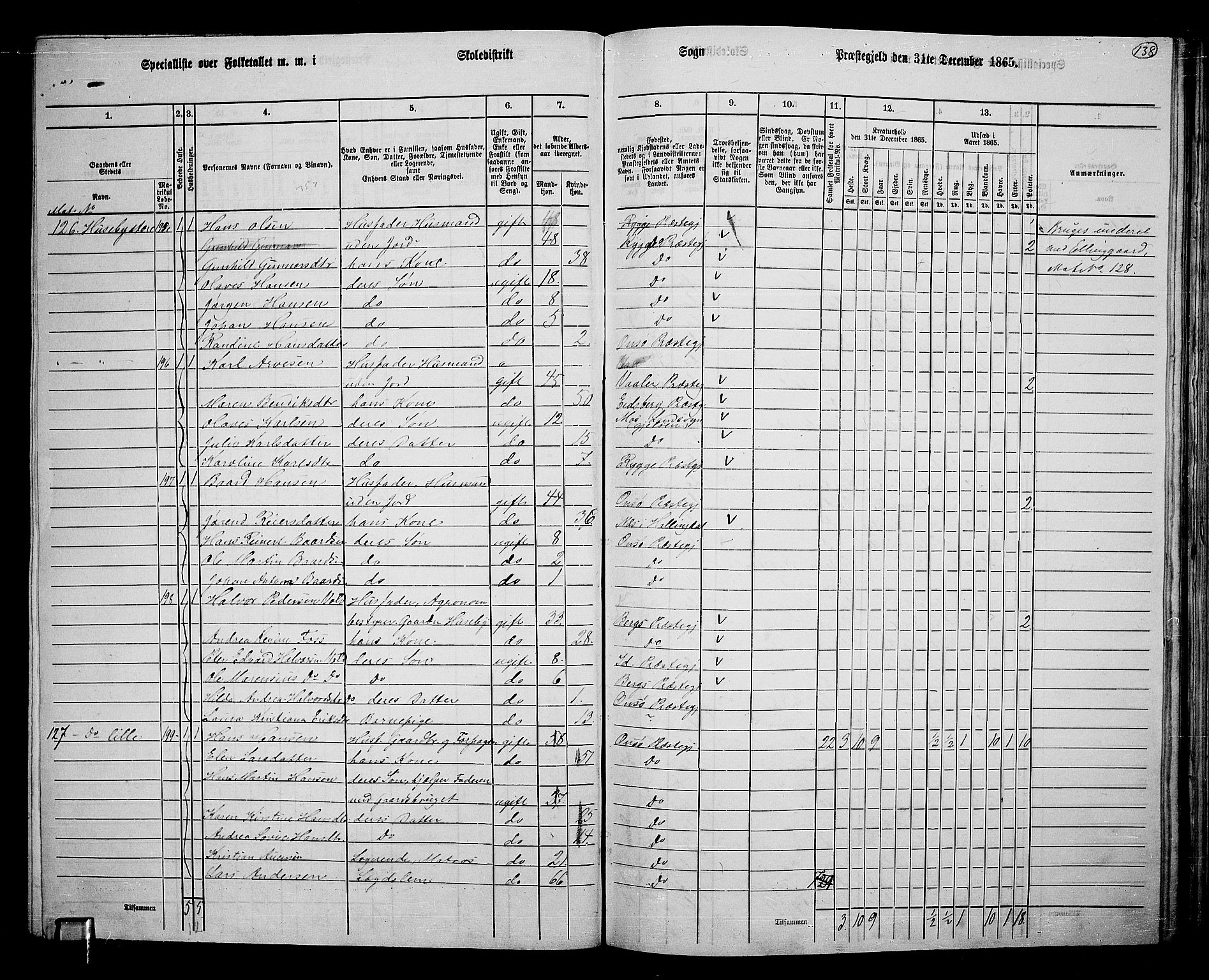 RA, 1865 census for Onsøy, 1865, p. 128