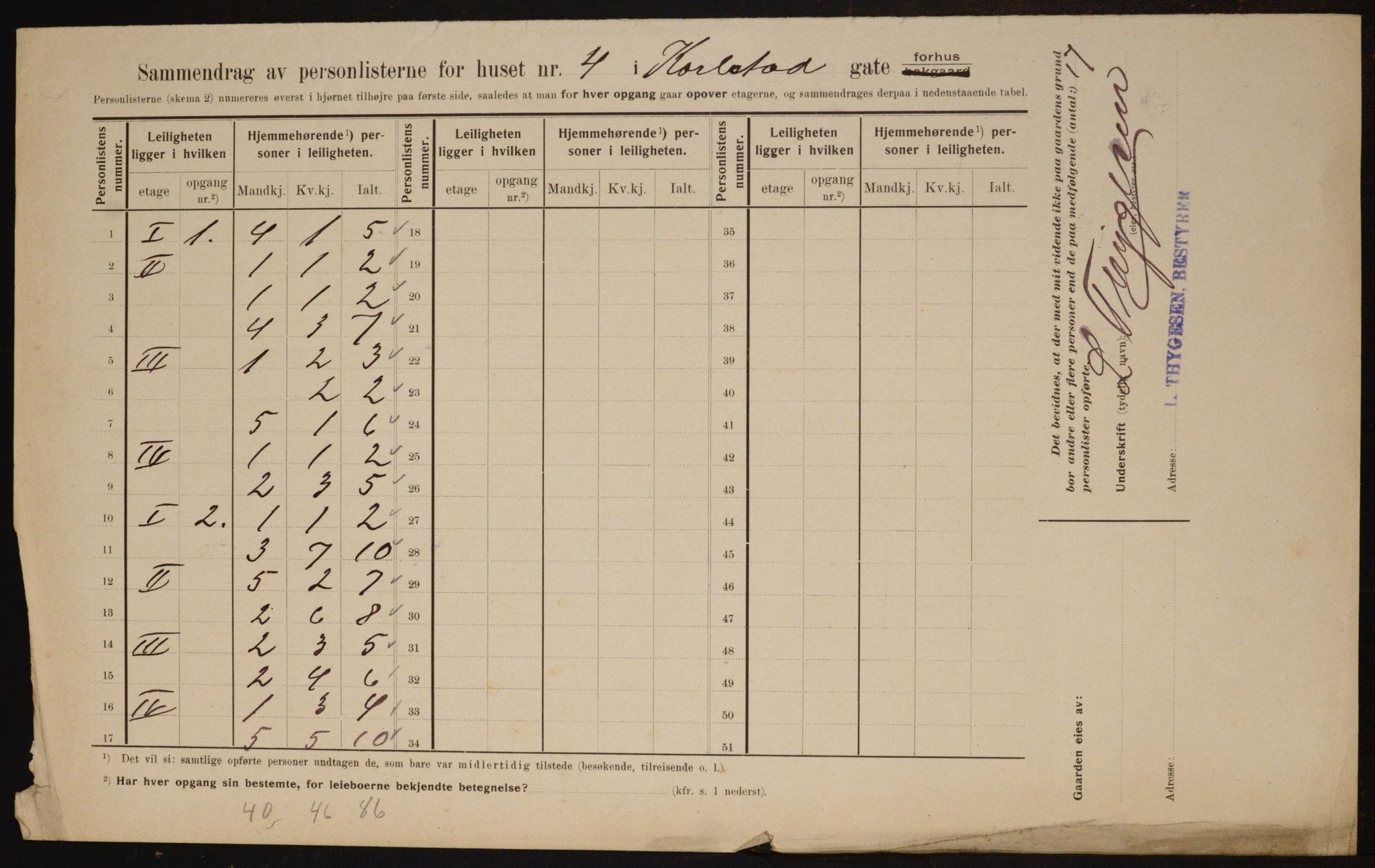 OBA, Municipal Census 1910 for Kristiania, 1910, p. 47528