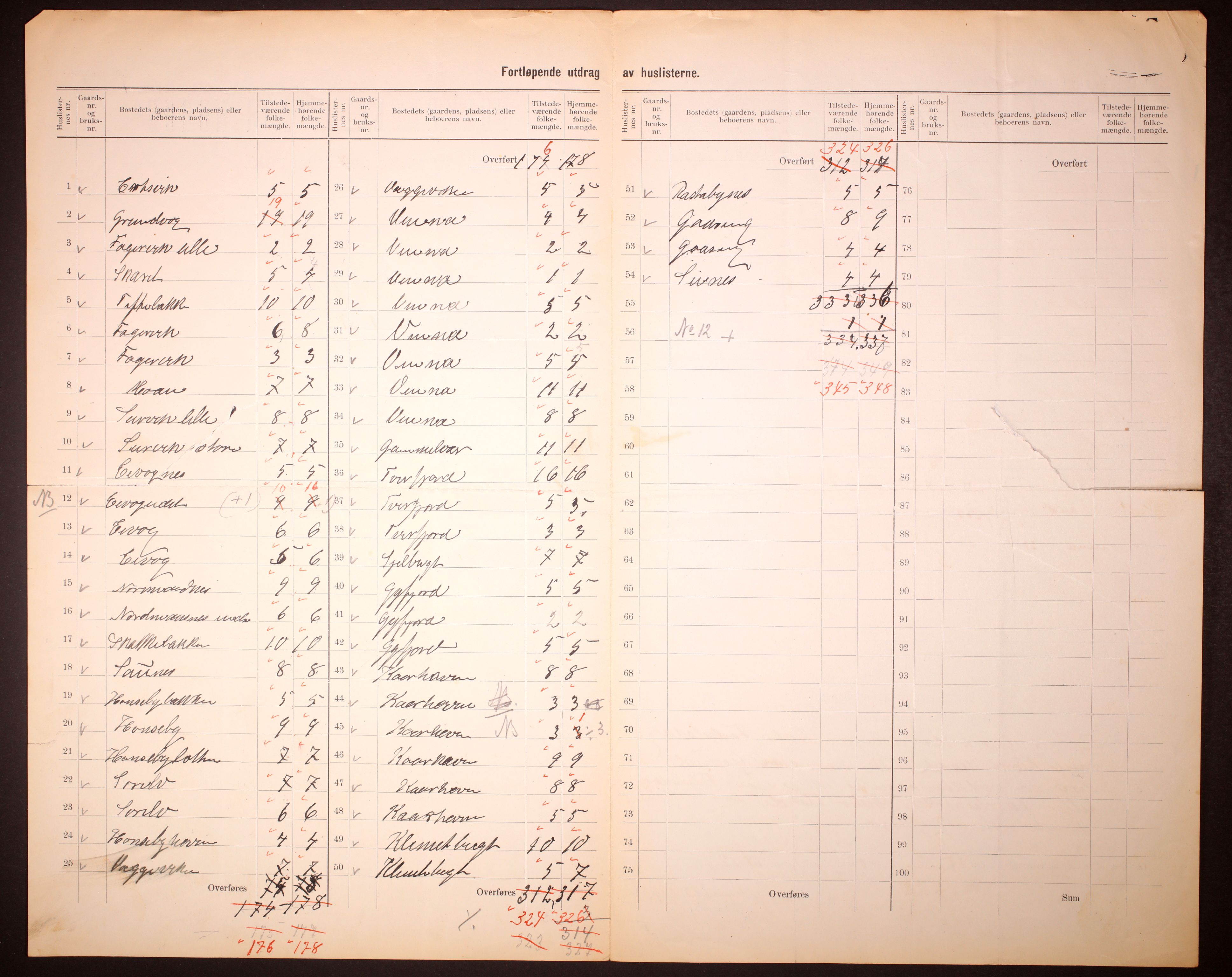 RA, 1910 census for Hammerfest, 1910, p. 8