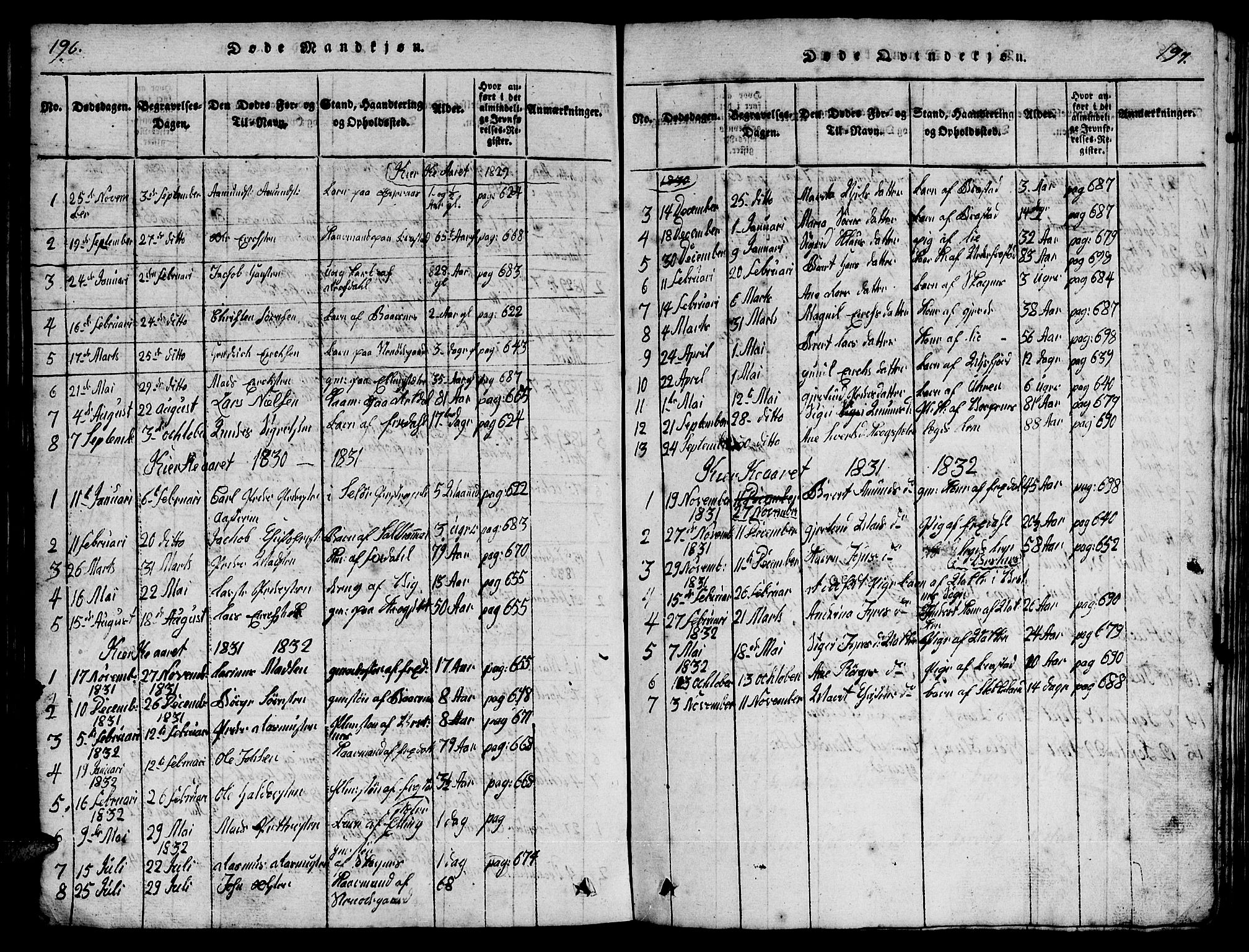 Ministerialprotokoller, klokkerbøker og fødselsregistre - Møre og Romsdal, AV/SAT-A-1454/539/L0535: Parish register (copy) no. 539C01, 1818-1842, p. 196-197