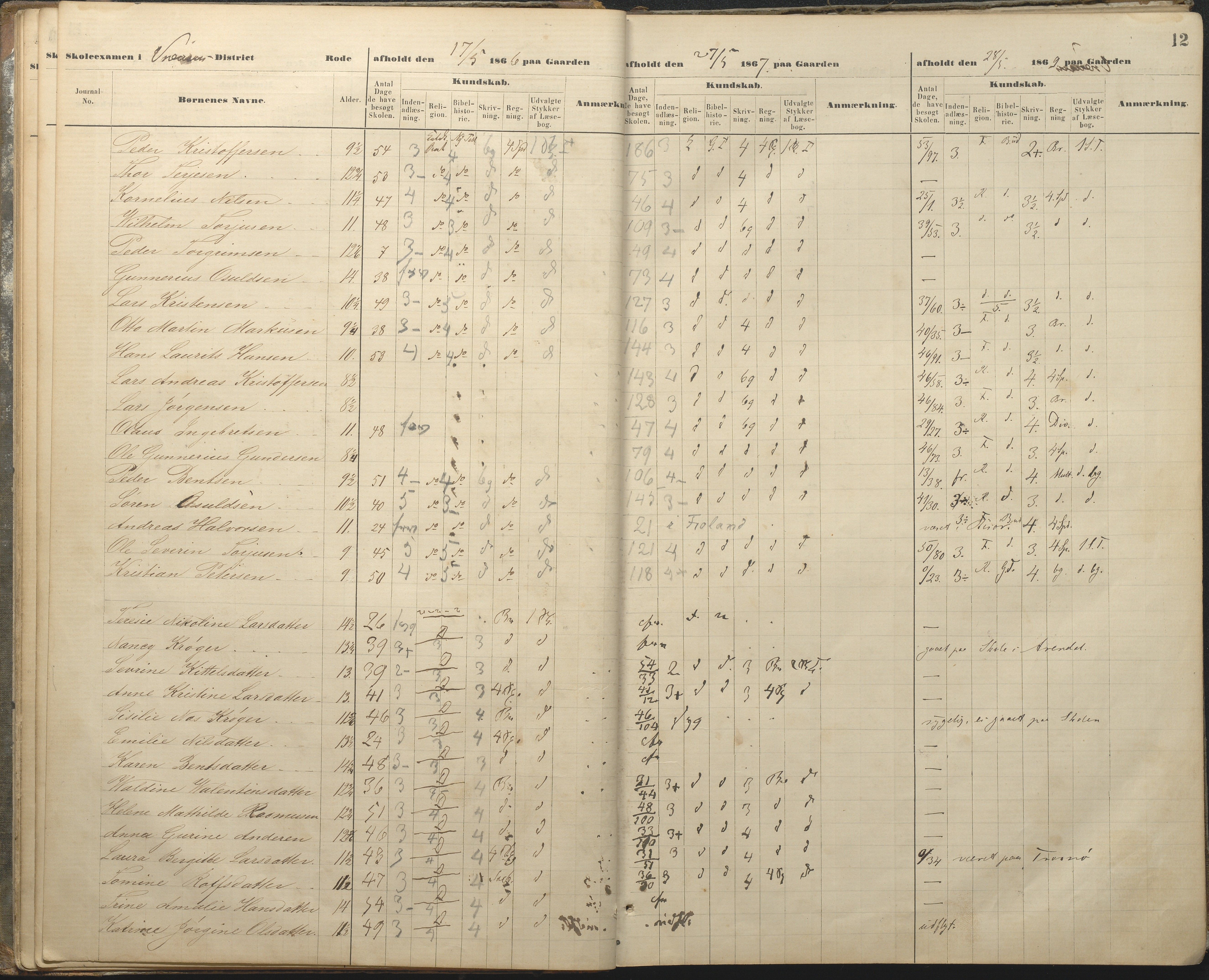 Øyestad kommune frem til 1979, AAKS/KA0920-PK/06/06A/L0048: Eksamensprotokoll, 1866-1879, p. 12