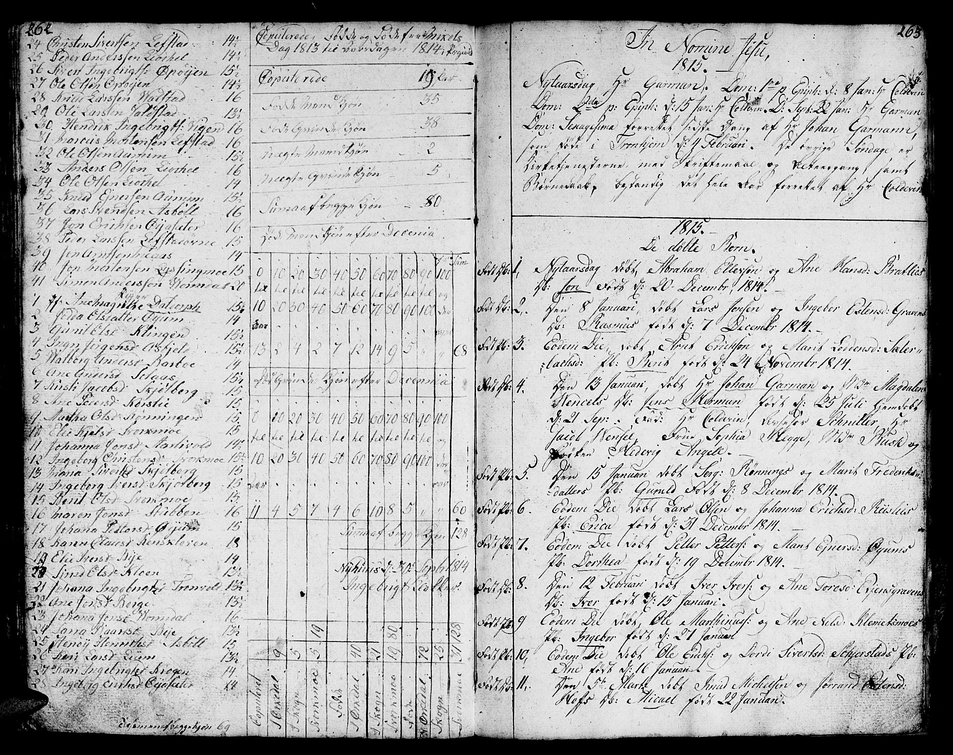 Ministerialprotokoller, klokkerbøker og fødselsregistre - Sør-Trøndelag, SAT/A-1456/668/L0815: Parish register (copy) no. 668C04, 1791-1815, p. 262-263