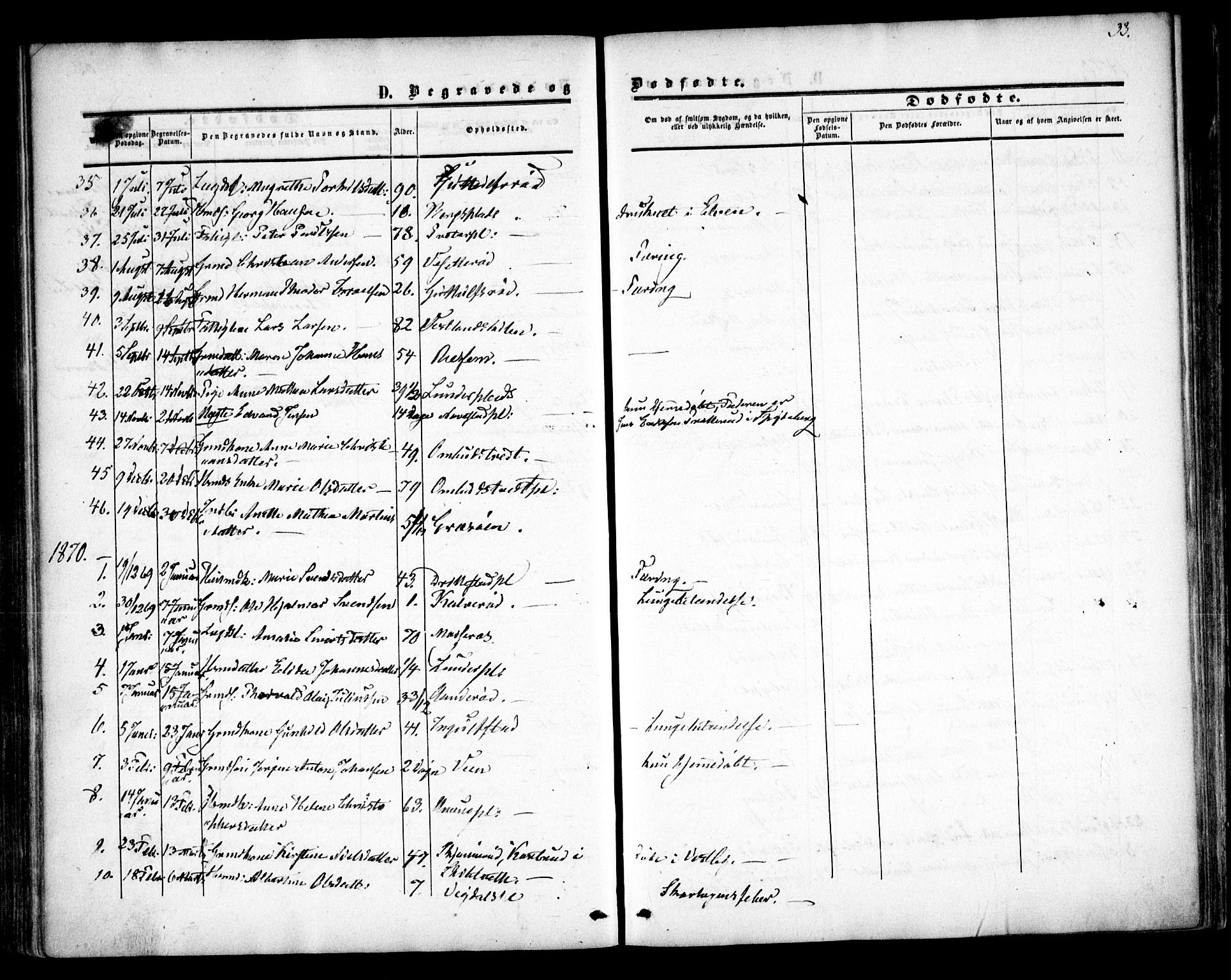 Våler prestekontor Kirkebøker, SAO/A-11083/F/Fa/L0008: Parish register (official) no. I 8, 1862-1876, p. 33