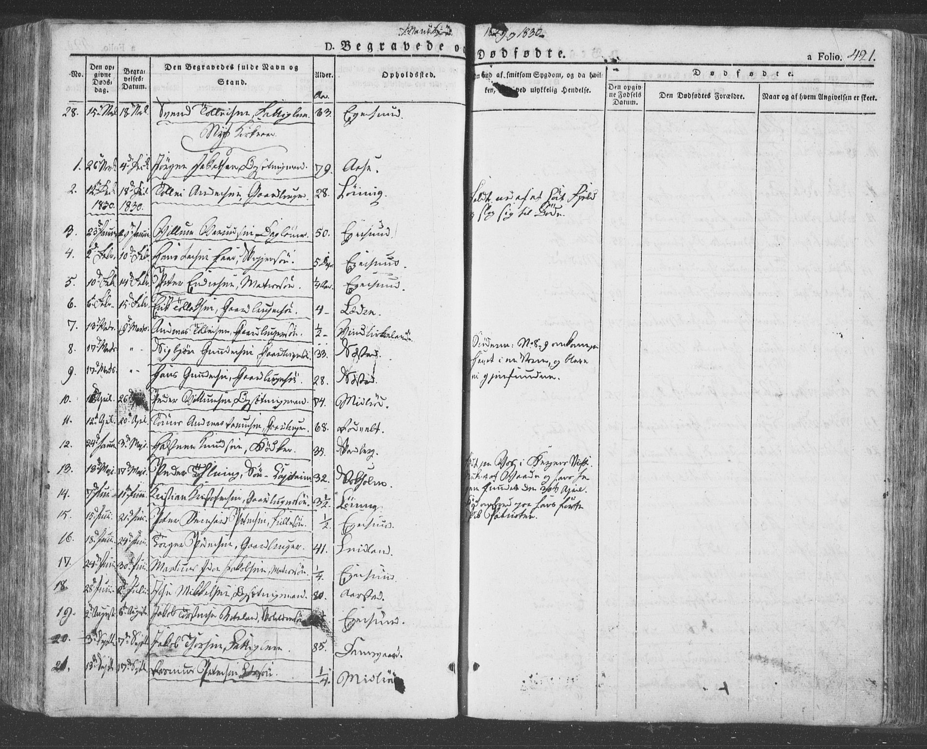Eigersund sokneprestkontor, SAST/A-101807/S08/L0009: Parish register (official) no. A 9, 1827-1850, p. 421