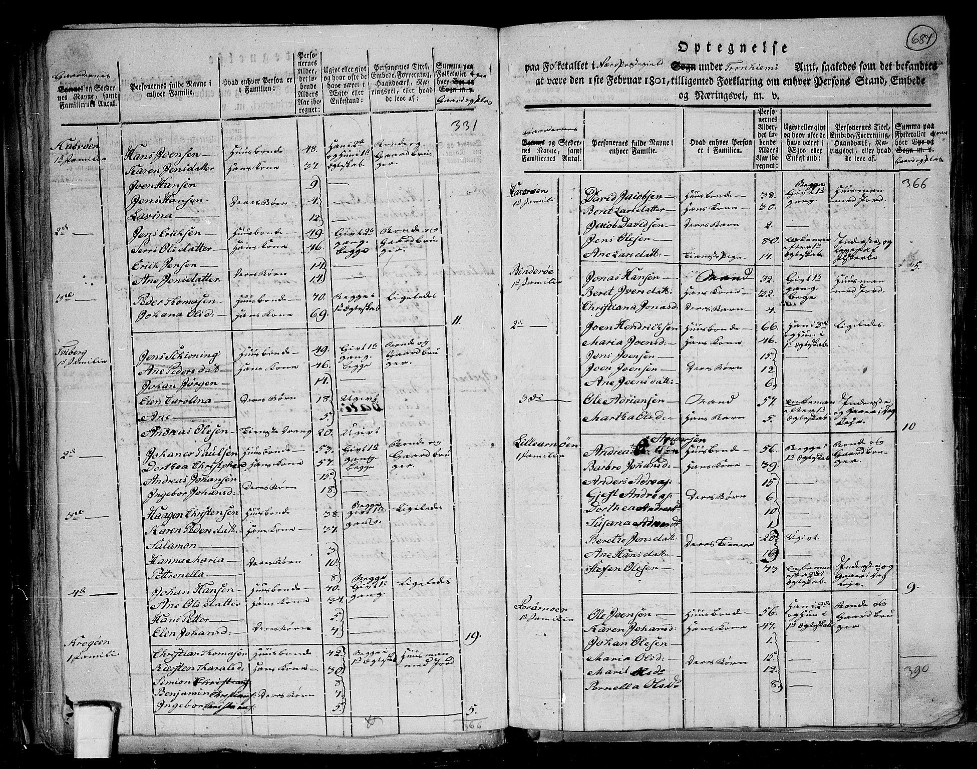 RA, 1801 census for 1751P Nærøy, 1801, p. 686b-687a