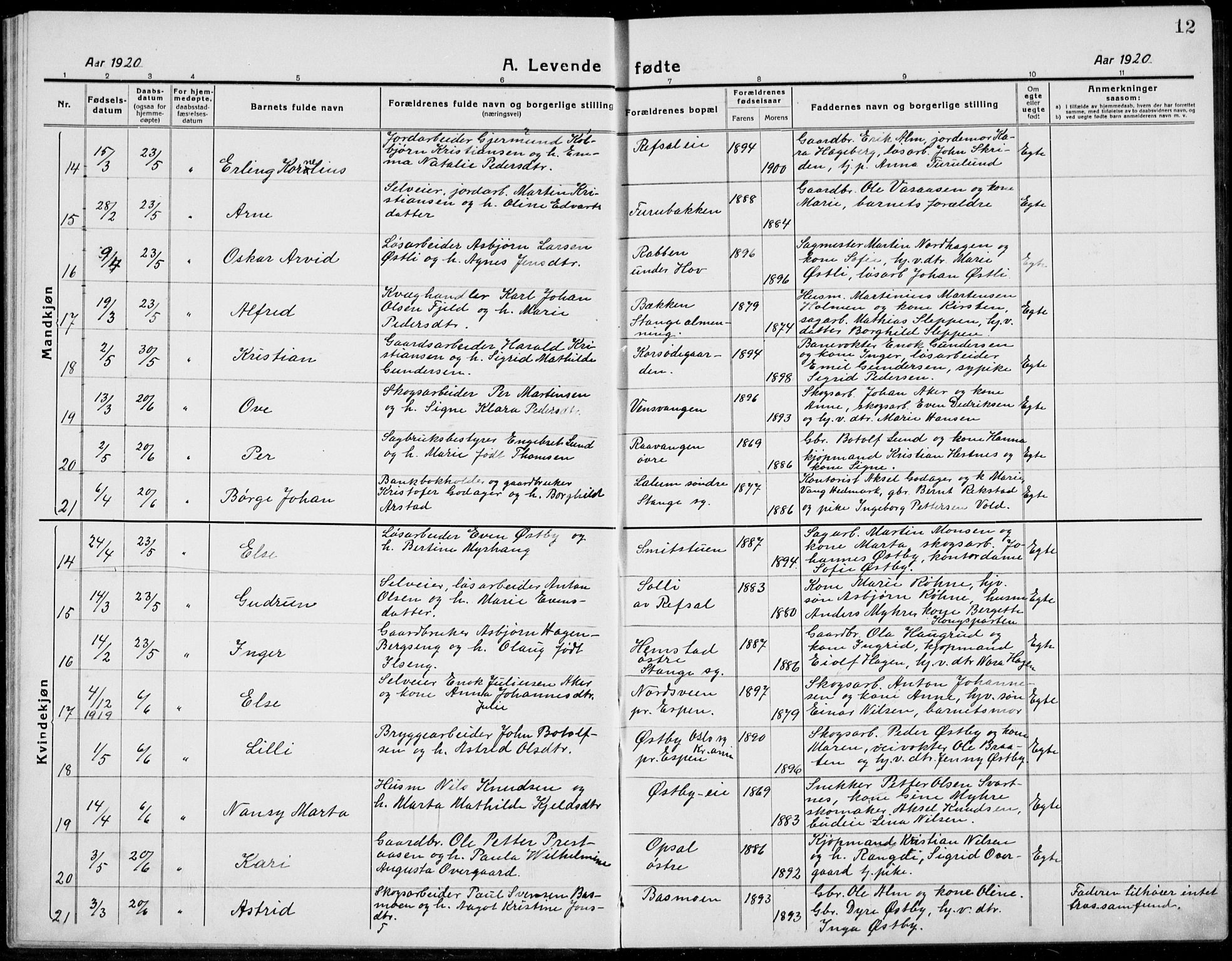 Stange prestekontor, SAH/PREST-002/L/L0017: Parish register (copy) no. 17, 1918-1936, p. 12