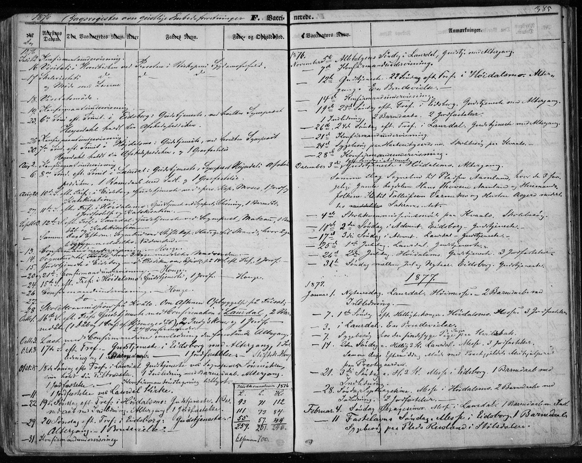 Lårdal kirkebøker, SAKO/A-284/F/Fa/L0006: Parish register (official) no. I 6, 1861-1886, p. 385