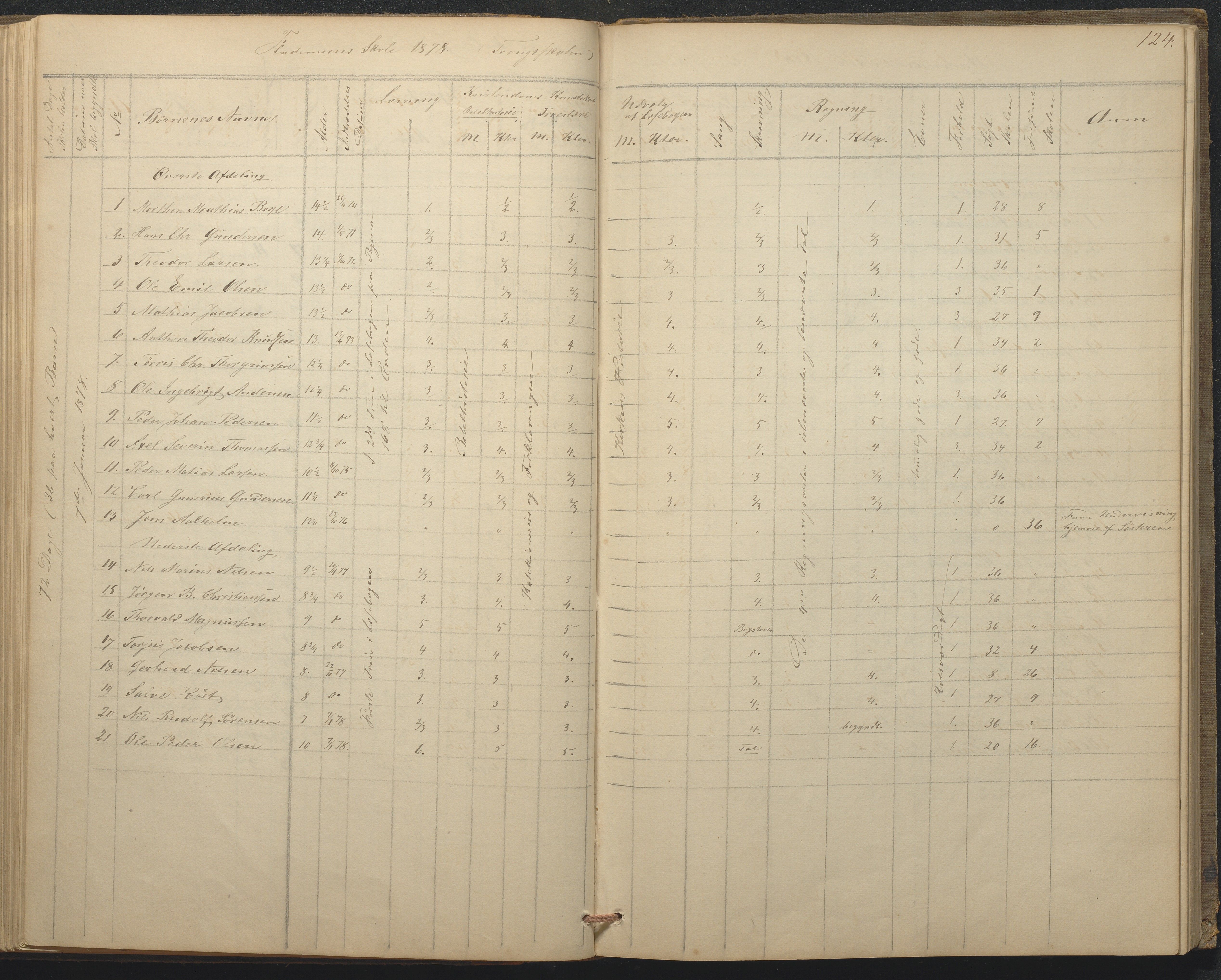 Tromøy kommune frem til 1971, AAKS/KA0921-PK/04/L0015: Flademoen - Karakterprotokoll, 1851-1890, p. 124