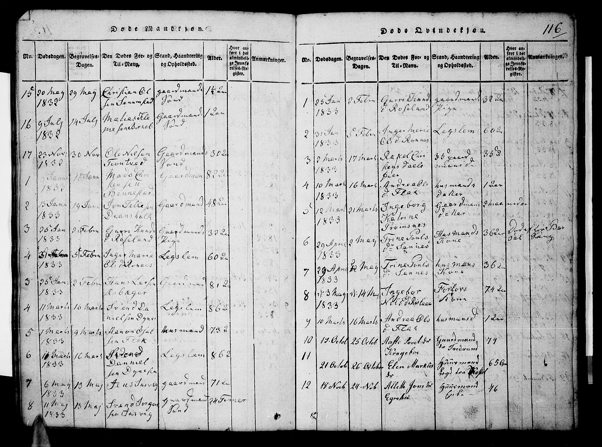 Tveit sokneprestkontor, AV/SAK-1111-0043/F/Fb/L0001: Parish register (copy) no. B 1, 1820-1834, p. 116