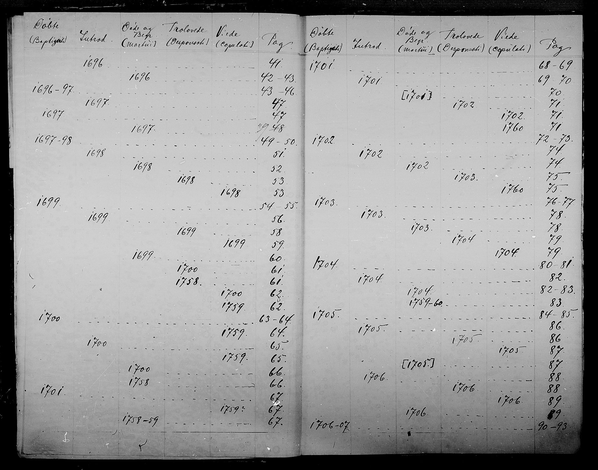Tønsberg kirkebøker, AV/SAKO-A-330/F/Fa/L0001: Parish register (official) no. I 1, 1688-1760