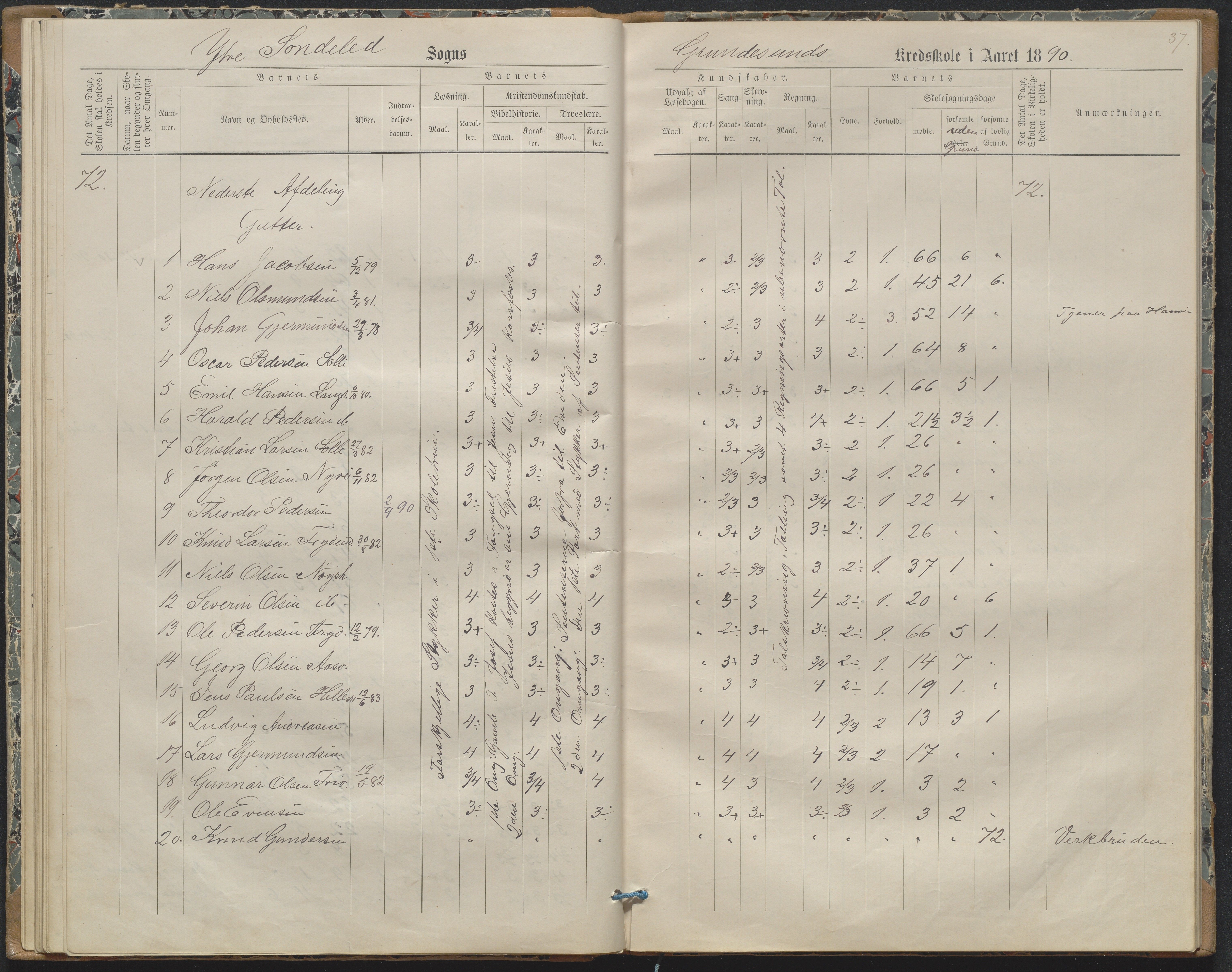 Søndeled kommune, AAKS/KA0913-PK/1/05/05h/L0011: Karakterprotokoll, 1880-1892, p. 37