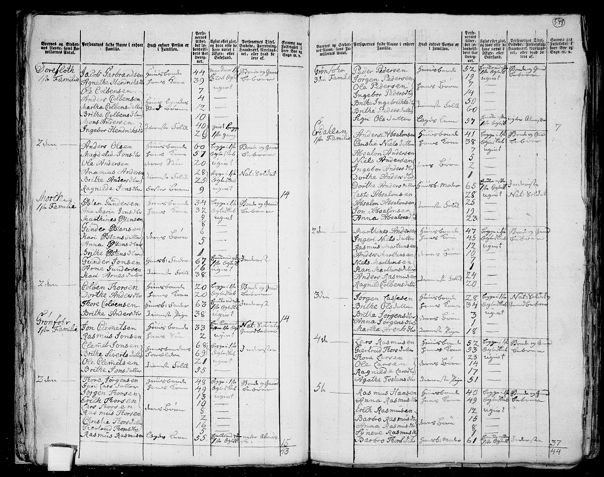 RA, 1801 census for 1447P Innvik, 1801, p. 548b-549a