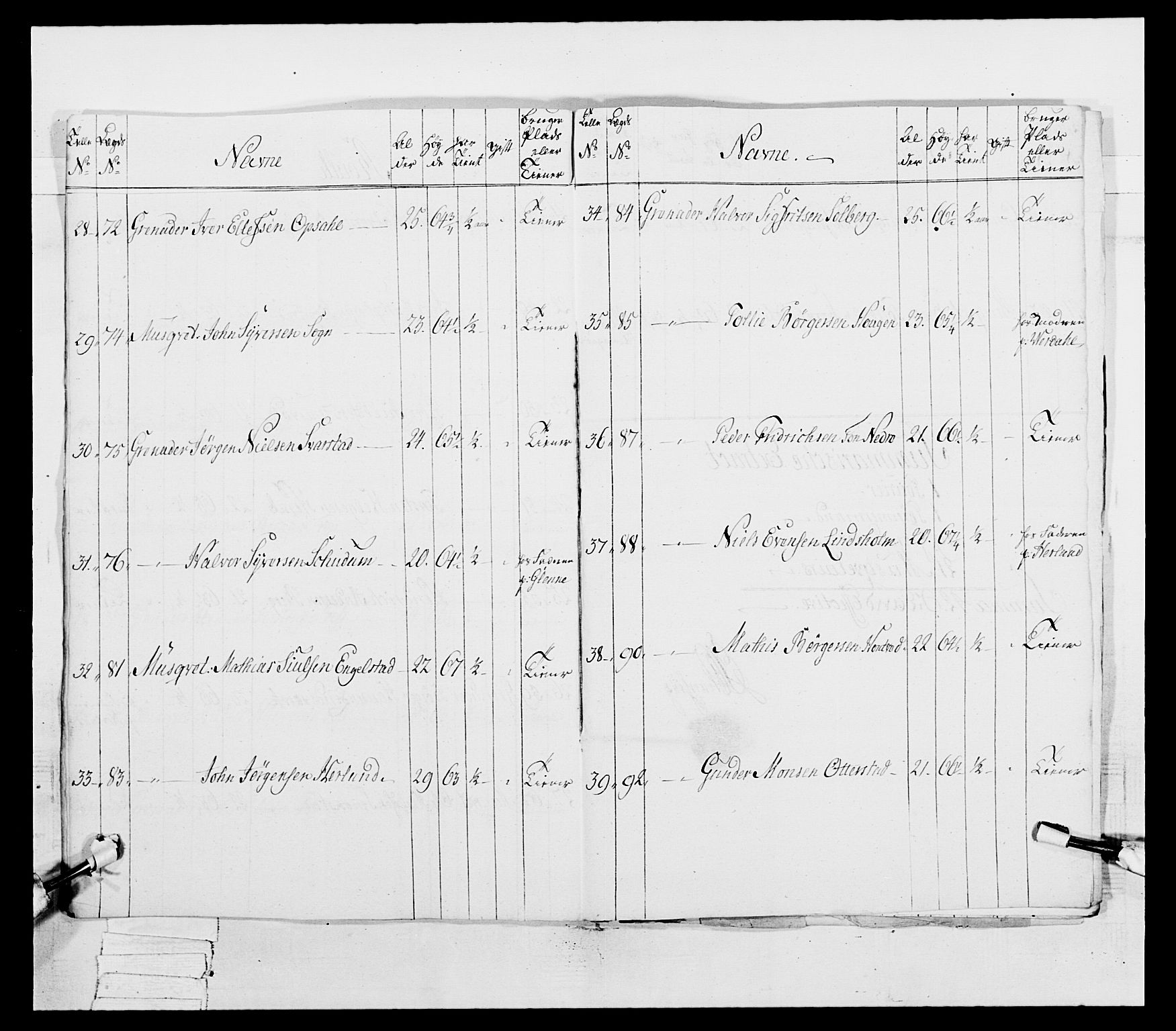 Generalitets- og kommissariatskollegiet, Det kongelige norske kommissariatskollegium, AV/RA-EA-5420/E/Eh/L0038: 1. Akershusiske nasjonale infanteriregiment, 1776-1788, p. 235