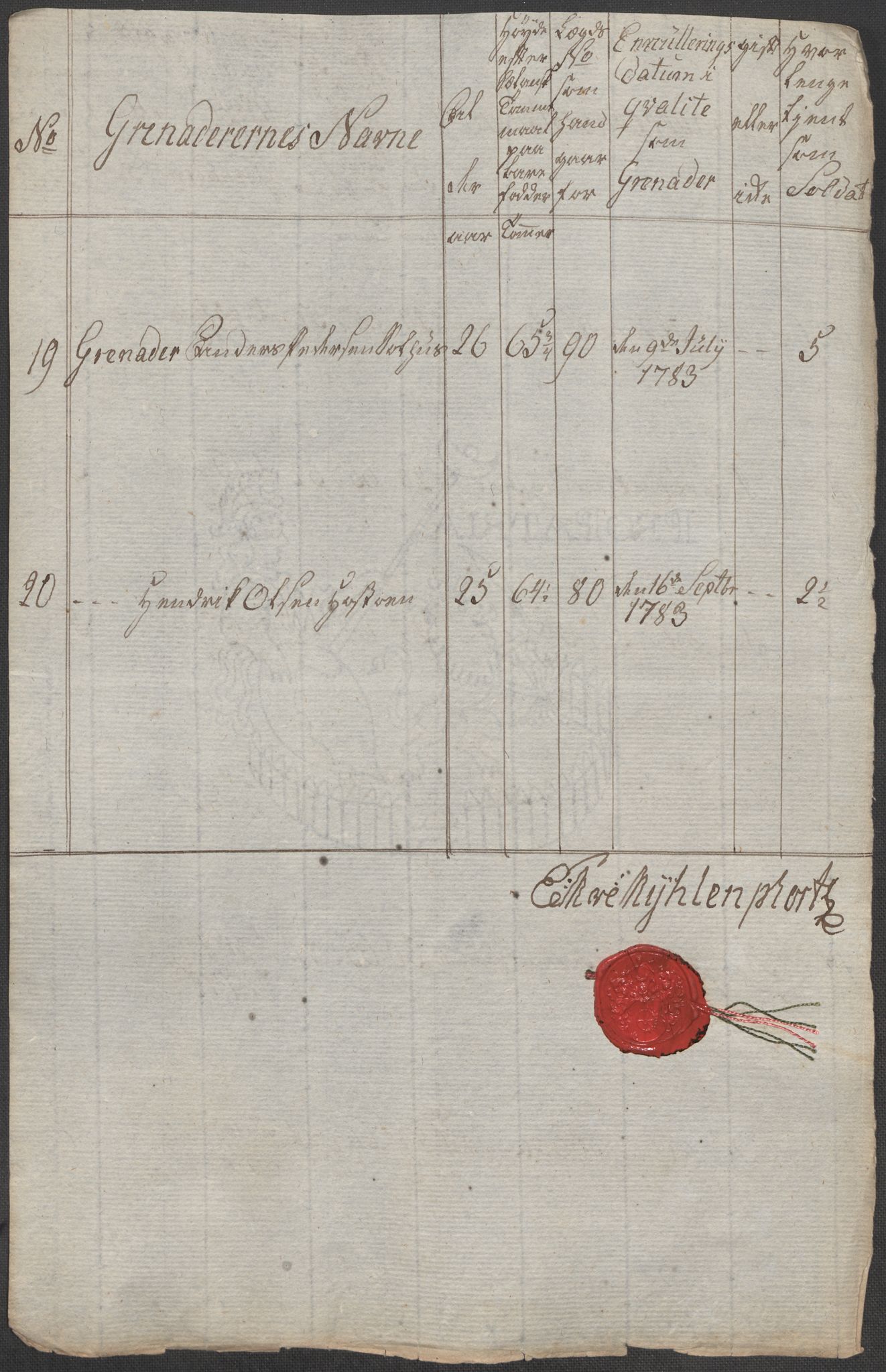 Generalitets- og kommissariatskollegiet, Det kongelige norske kommissariatskollegium, AV/RA-EA-5420/E/Eh/L0001b: Diverse, 1659-1807, p. 162