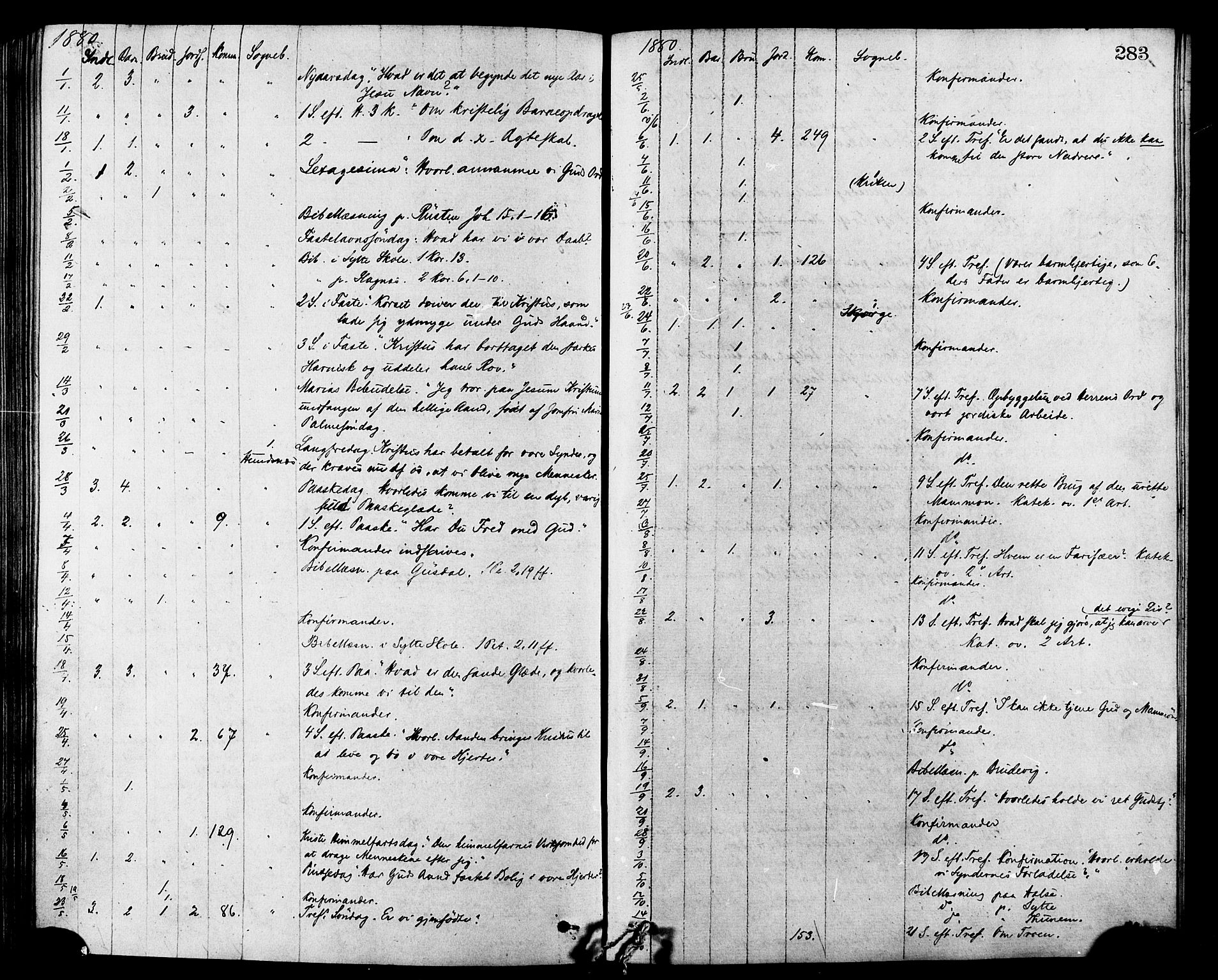 Ministerialprotokoller, klokkerbøker og fødselsregistre - Møre og Romsdal, AV/SAT-A-1454/501/L0007: Parish register (official) no. 501A07, 1868-1884, p. 283