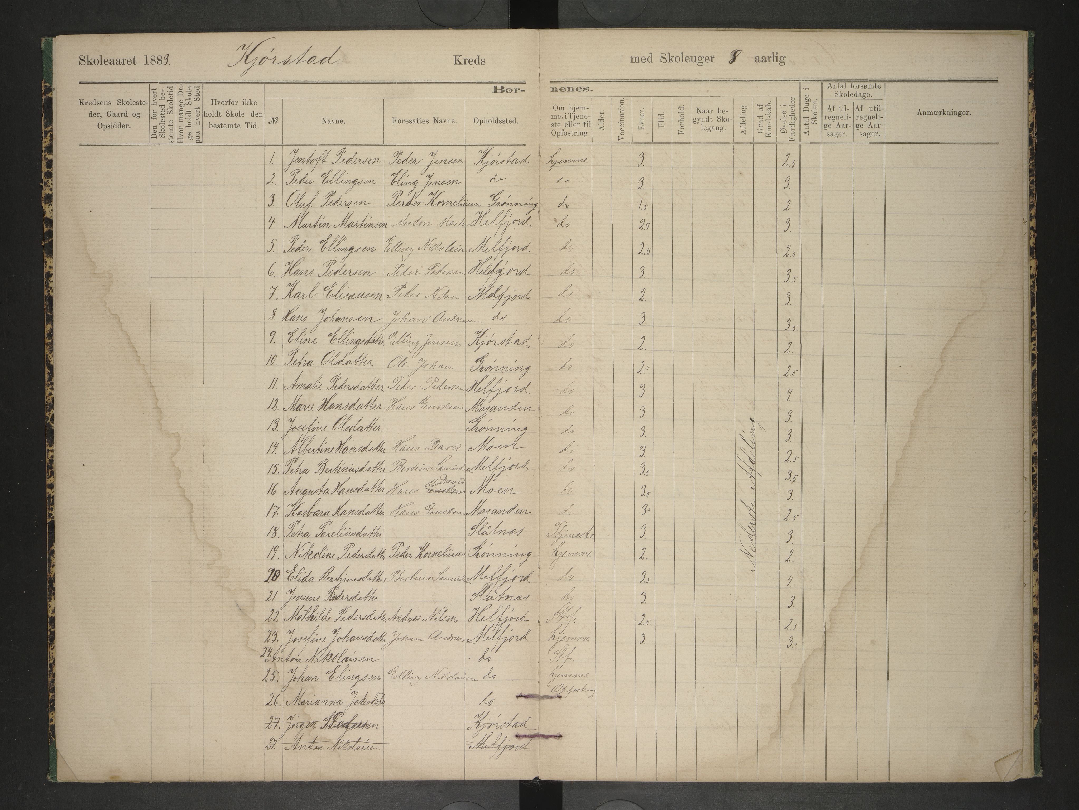 Hadsel kommune. Ymse skolekretser , AIN/K-18660.510.57/F/Fb/L0004: Oversiktsprotokoll for Grytting, Holmsnes, Kjørstad, Breivik, Varvig, Bitterstad og Stokmarknes, 1883-1887