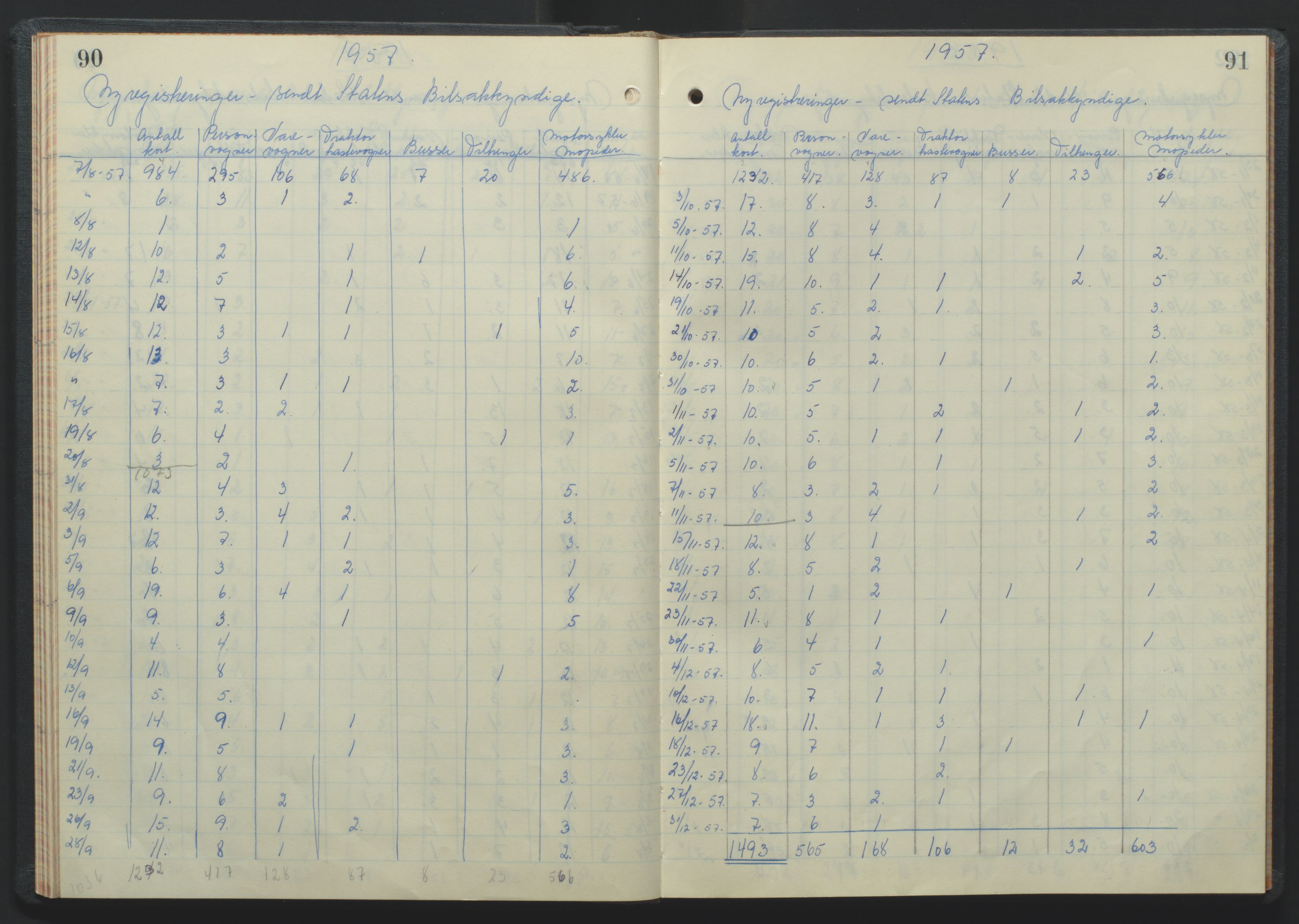 Arendal politikammer - 2, SAK/1243-0010/M/Ma/L0351: Motorvognjournal, 1956-1962, p. 90-91