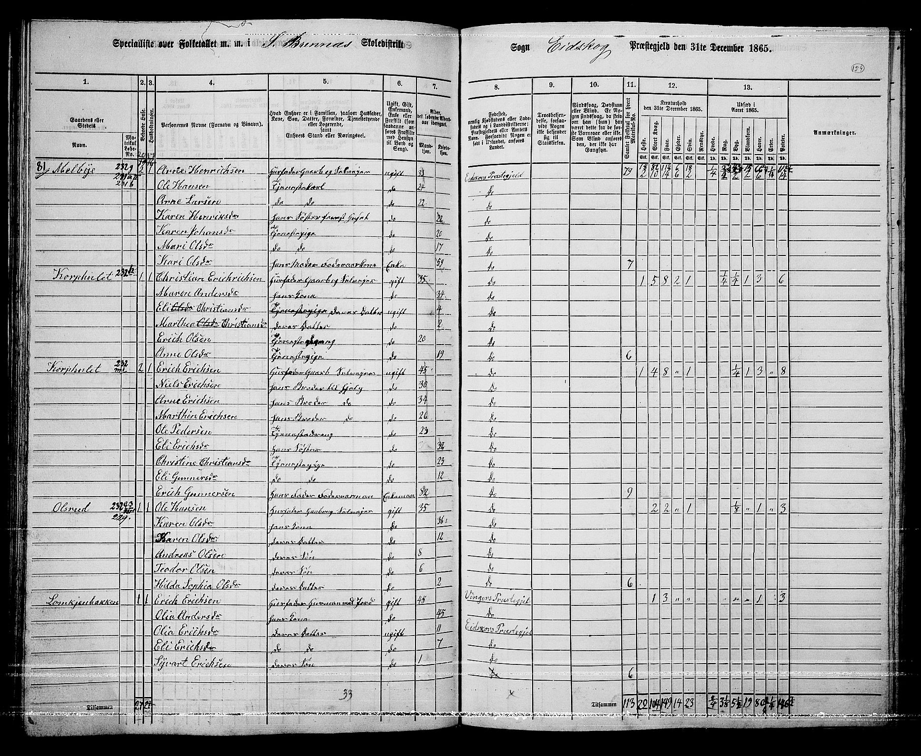 RA, 1865 census for Eidskog, 1865, p. 143