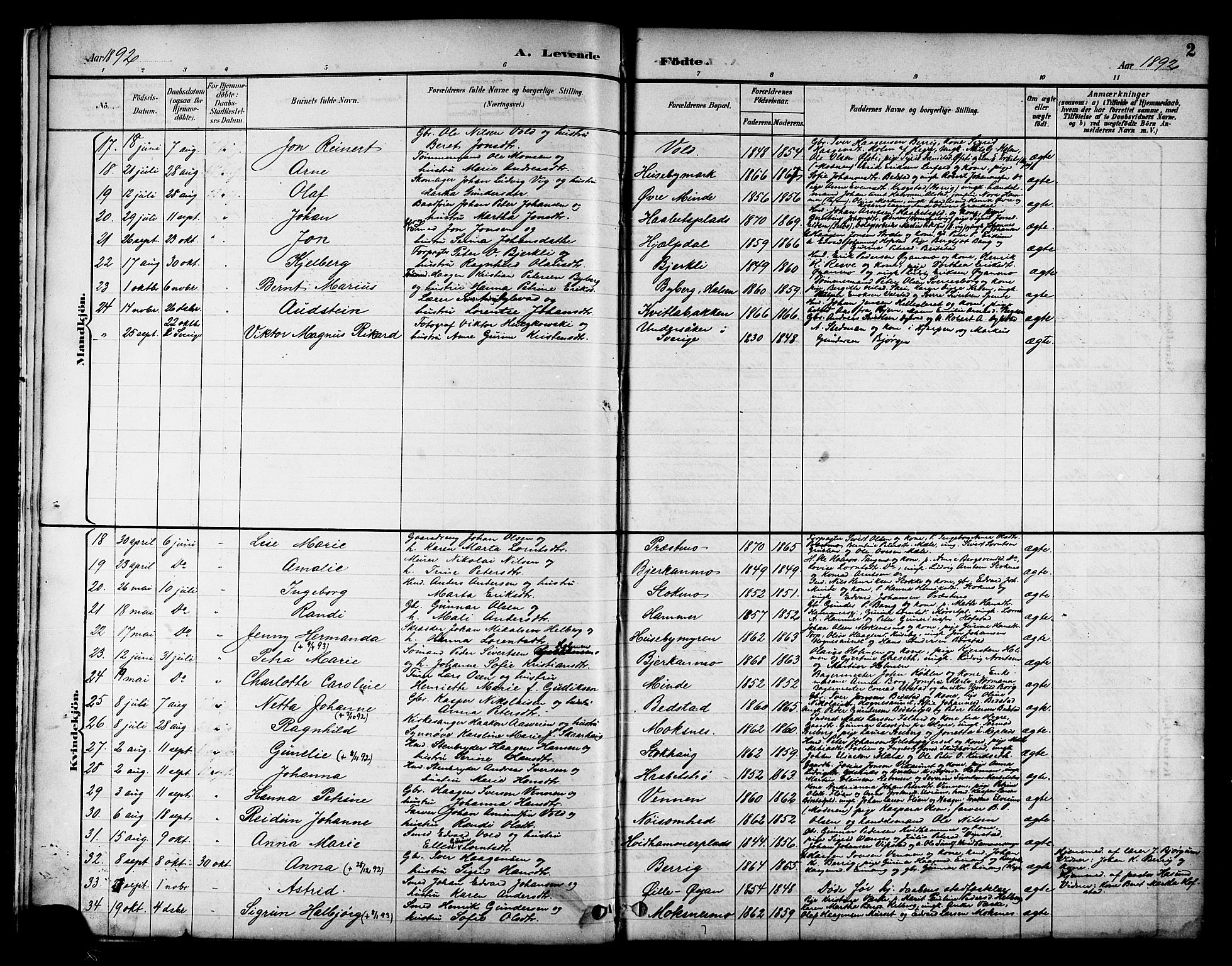 Ministerialprotokoller, klokkerbøker og fødselsregistre - Nord-Trøndelag, SAT/A-1458/709/L0087: Parish register (copy) no. 709C01, 1892-1913, p. 2