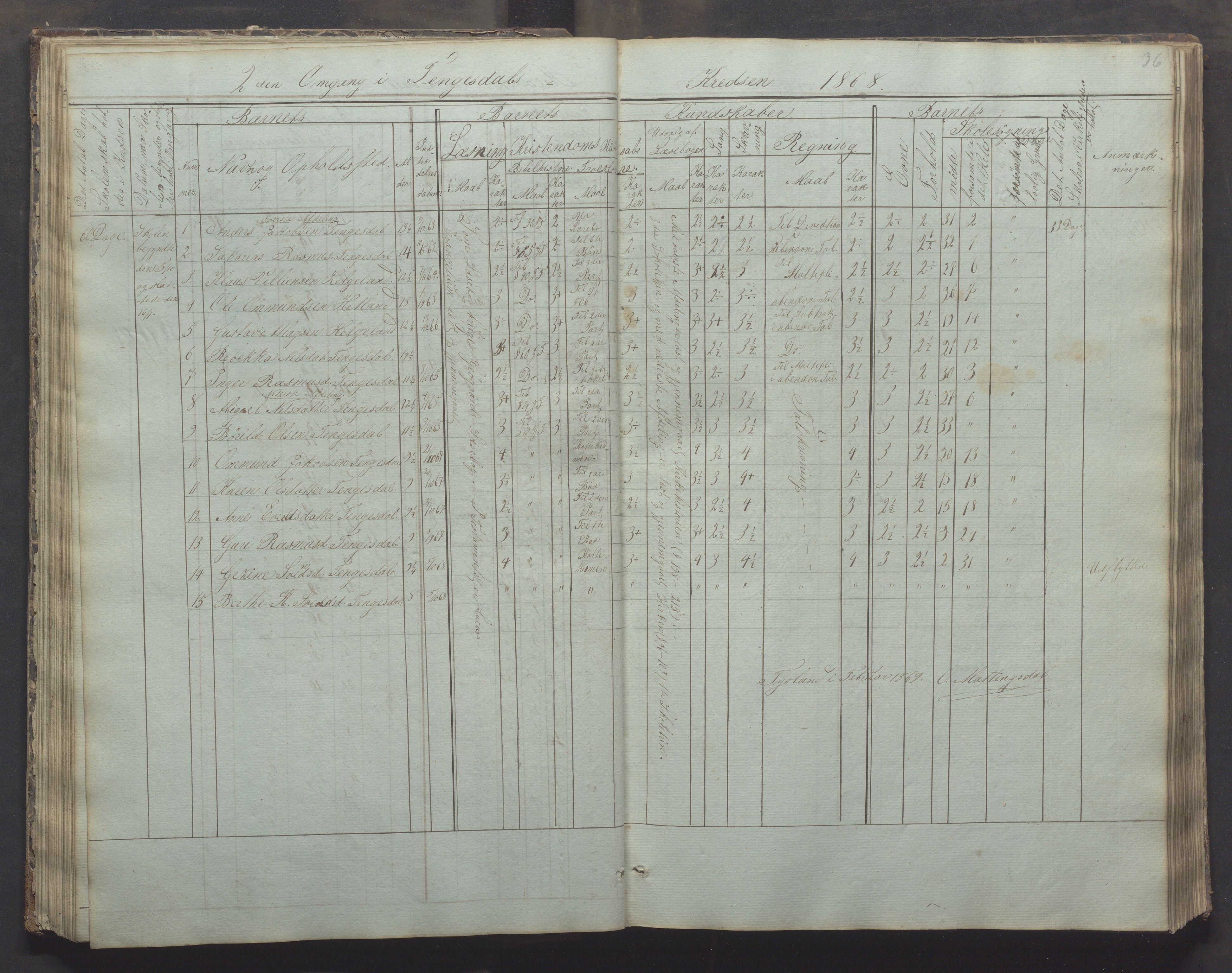 Bjerkreim kommune - Skulestyret, IKAR/K-101539/H/L0002: Skolejournal for vestre skuledistrikt, 1858-1894, p. 35b-36a