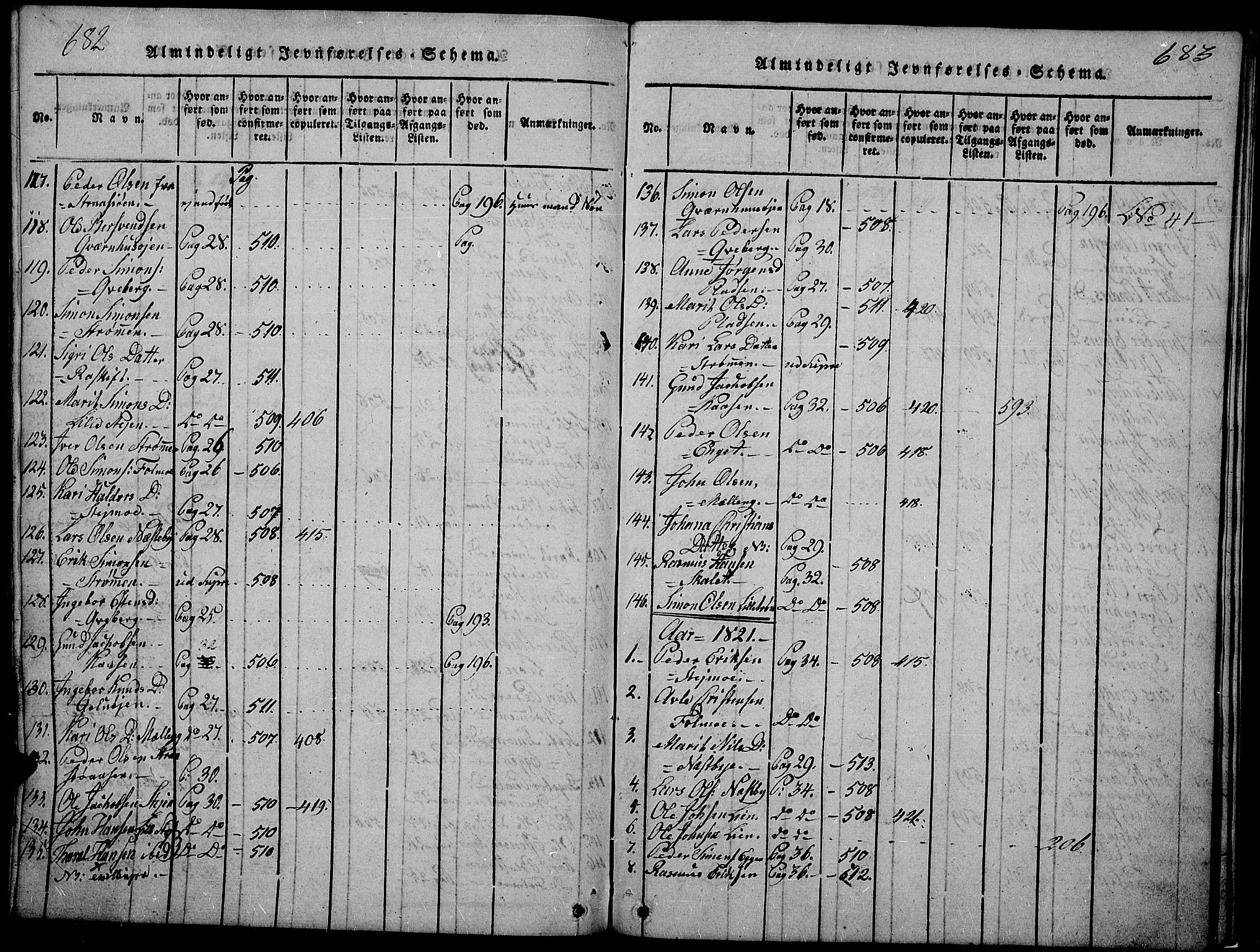 Tynset prestekontor, SAH/PREST-058/H/Ha/Hab/L0002: Parish register (copy) no. 2, 1814-1862, p. 682-683