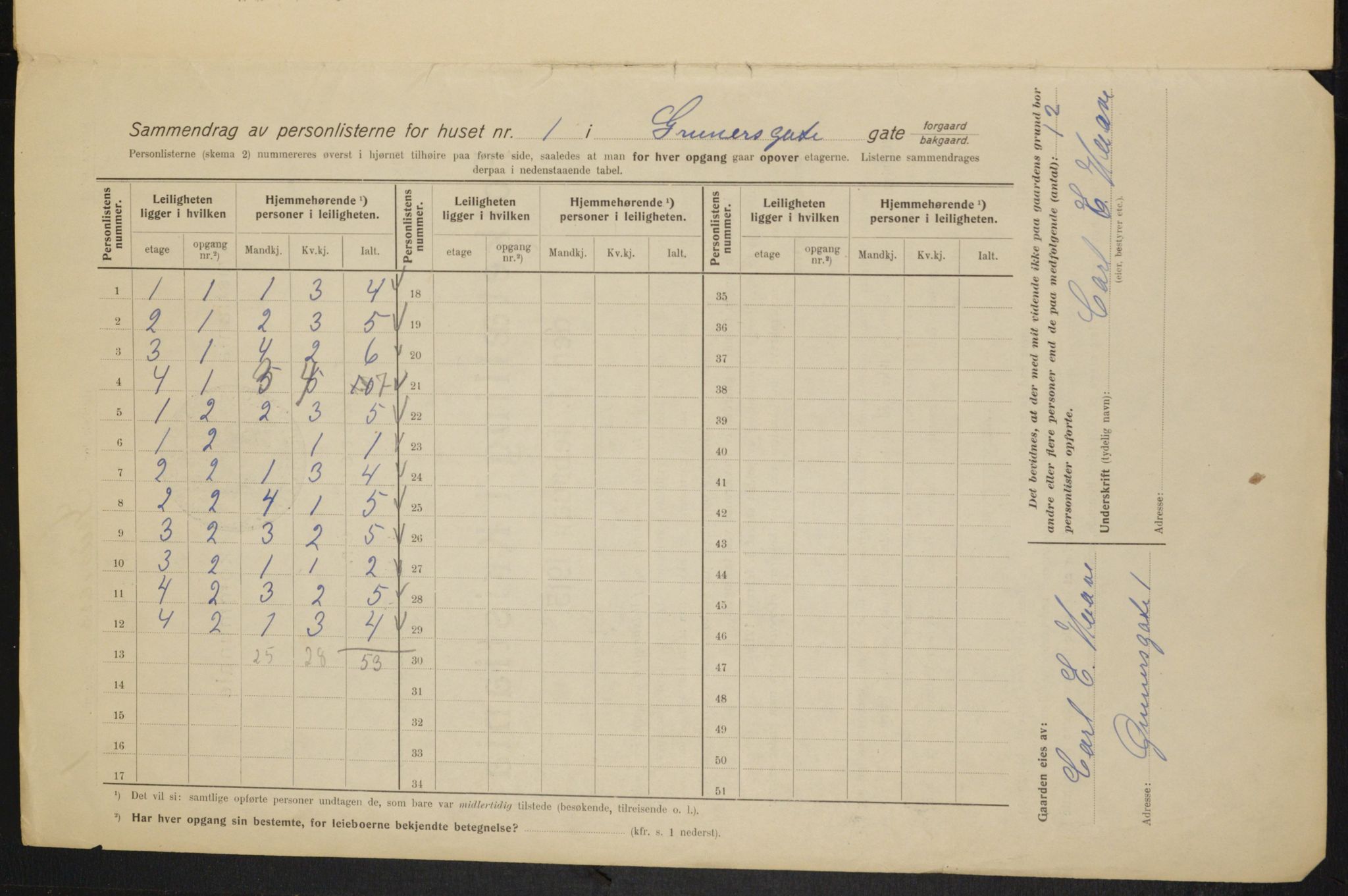 OBA, Municipal Census 1915 for Kristiania, 1915, p. 30247