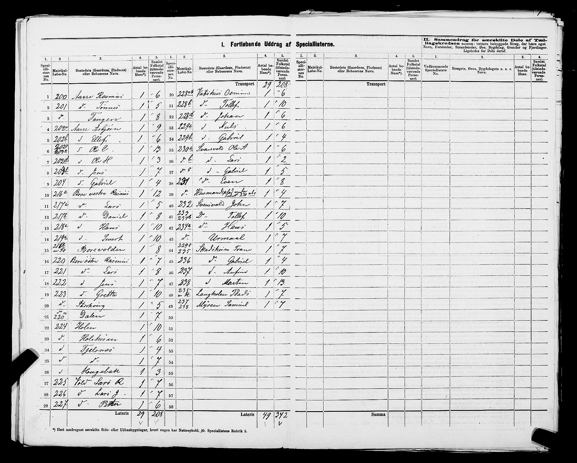 SAST, 1875 census for 1120P Klepp, 1875, p. 15