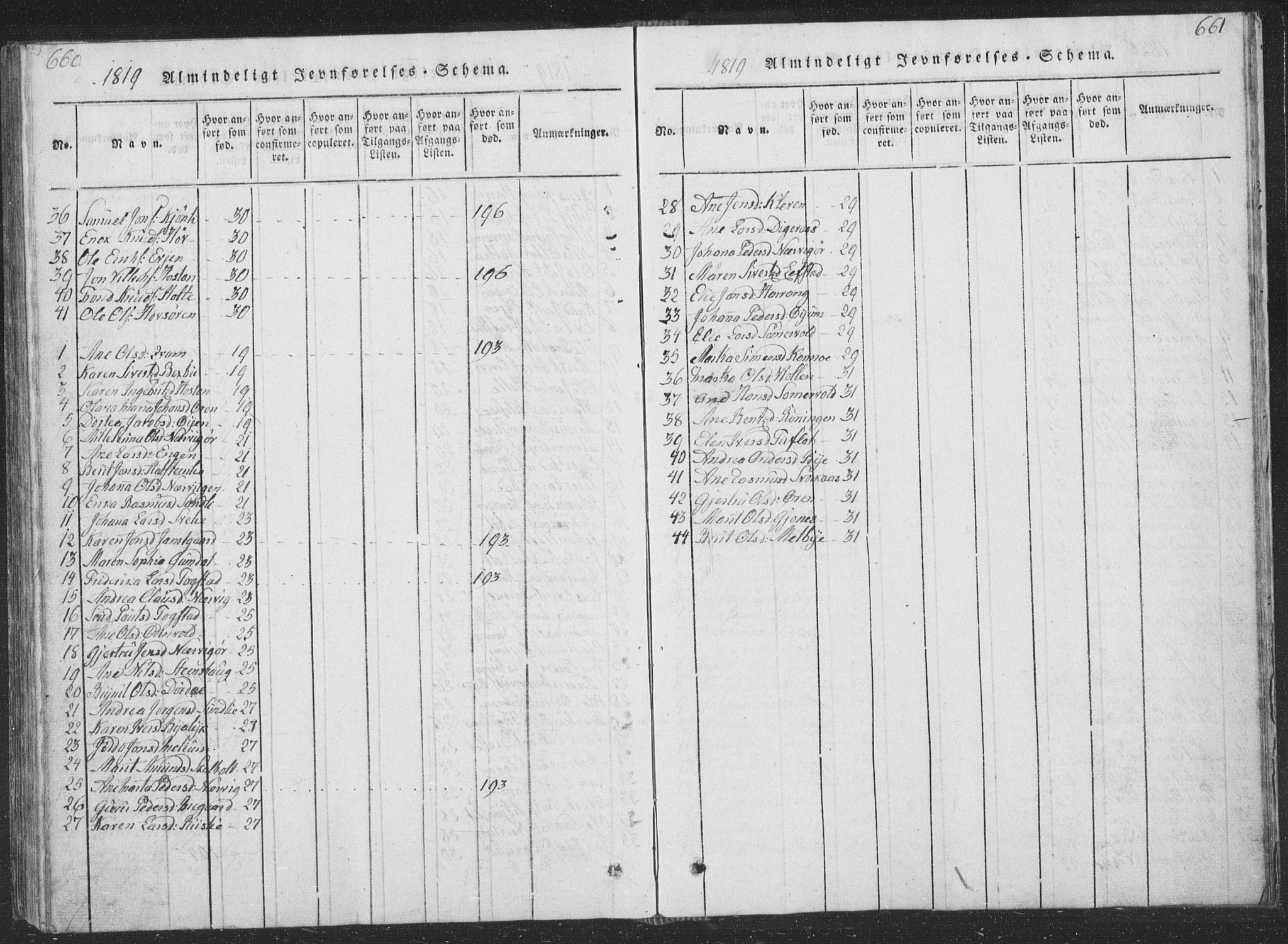 Ministerialprotokoller, klokkerbøker og fødselsregistre - Sør-Trøndelag, SAT/A-1456/668/L0816: Parish register (copy) no. 668C05, 1816-1893, p. 660-661