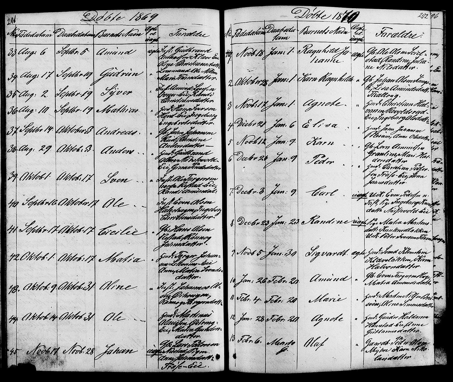 Østre Gausdal prestekontor, SAH/PREST-092/H/Ha/Hab/L0001: Parish register (copy) no. 1, 1863-1893, p. 291-292