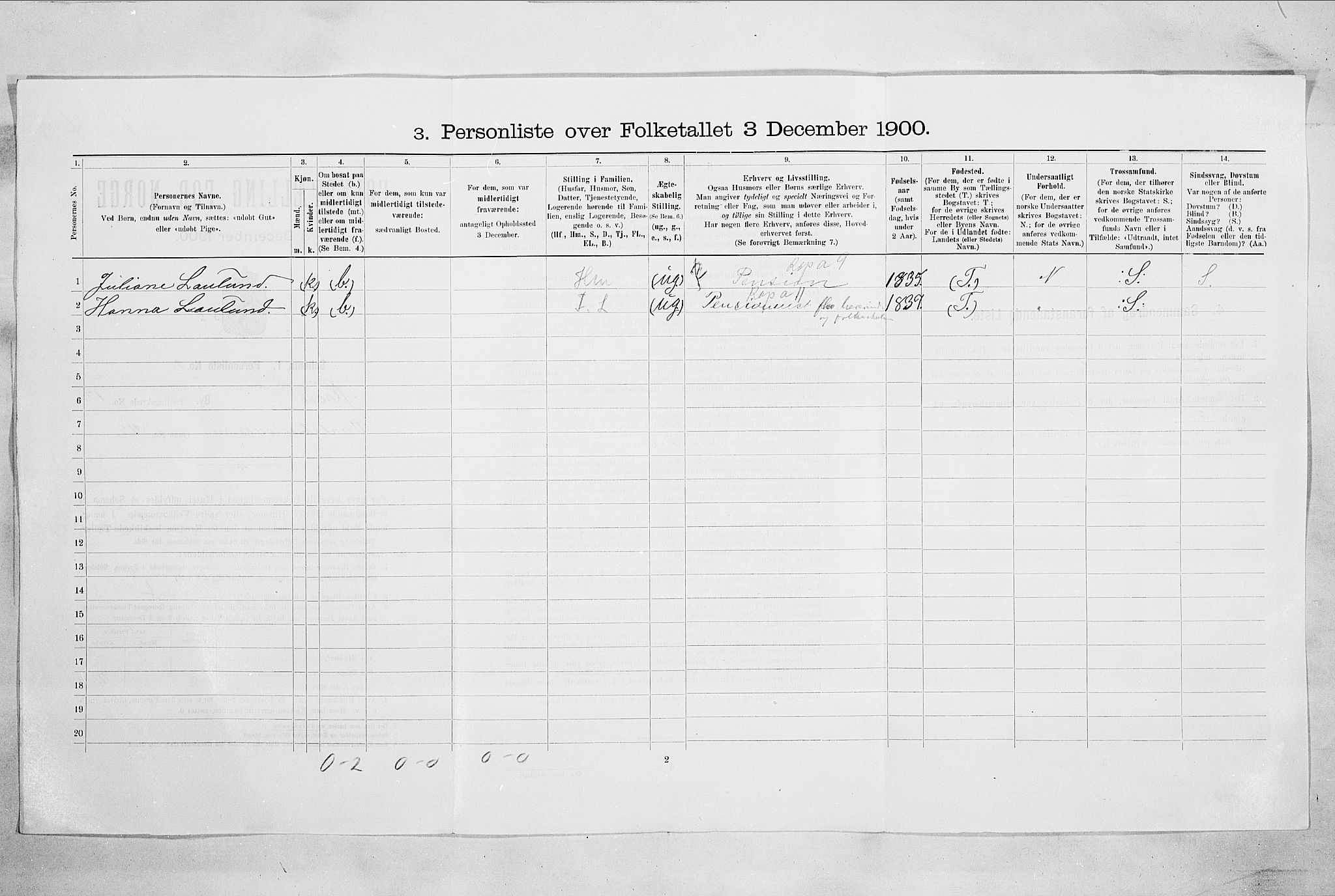 SAO, 1900 census for Moss, 1900