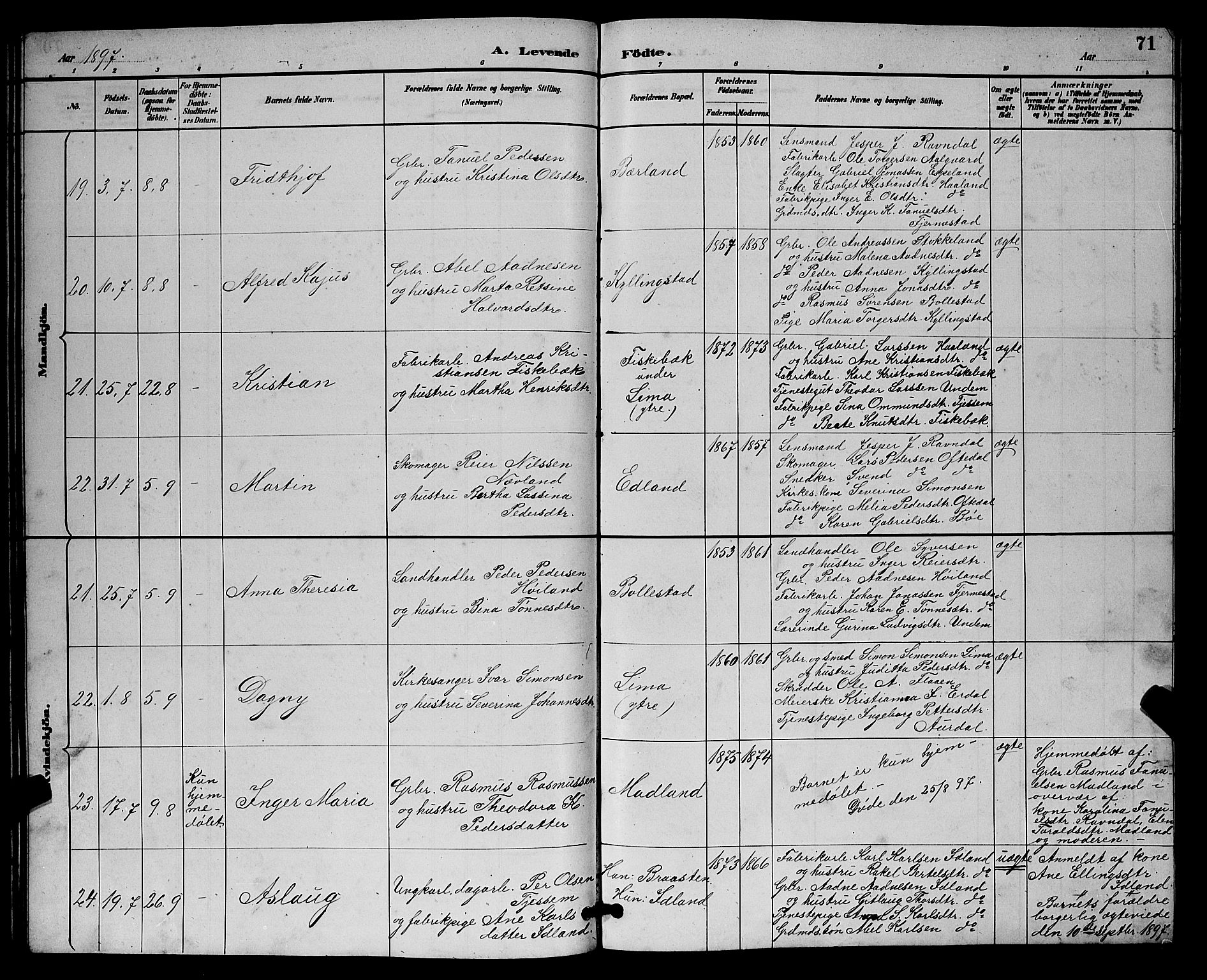 Lye sokneprestkontor, AV/SAST-A-101794/001/30BB/L0008: Parish register (copy) no. B 7, 1887-1901, p. 71