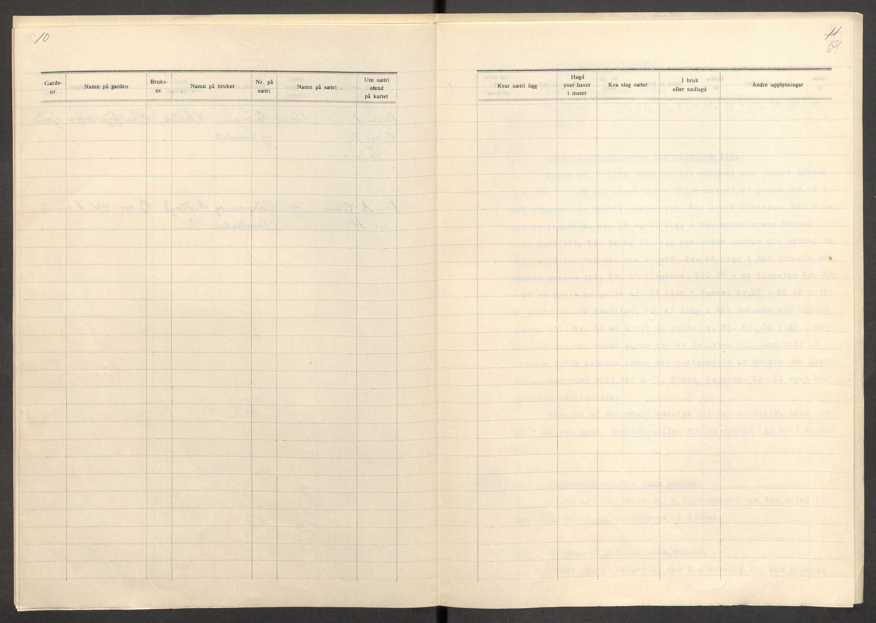 Instituttet for sammenlignende kulturforskning, AV/RA-PA-0424/F/Fc/L0013/0004: Eske B13: / Sør-Trøndelag (perm XXXVIII), 1933-1936, p. 54