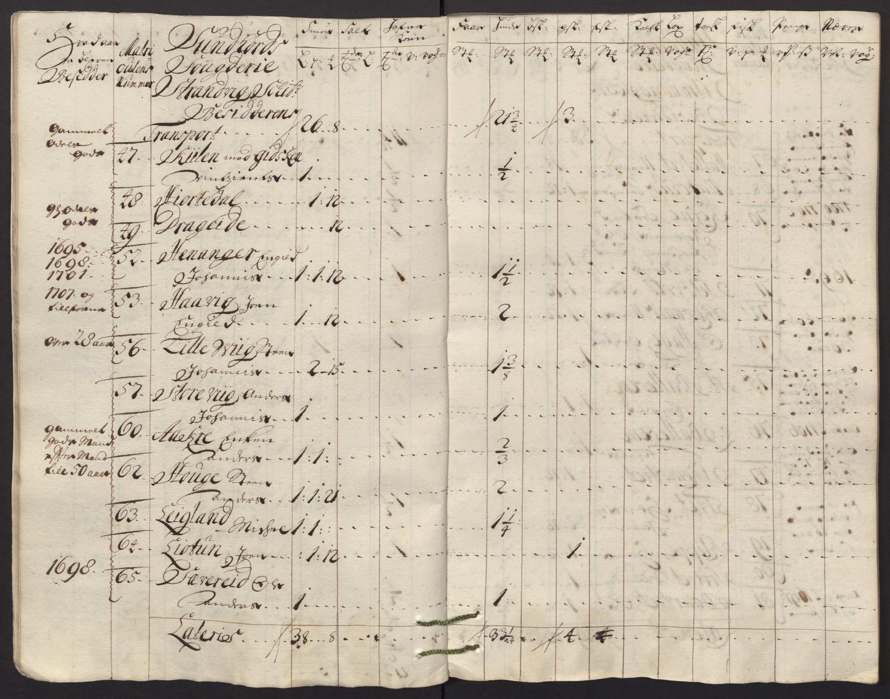 Rentekammeret inntil 1814, Reviderte regnskaper, Fogderegnskap, AV/RA-EA-4092/R48/L2991: Fogderegnskap Sunnhordland og Hardanger, 1715, p. 248