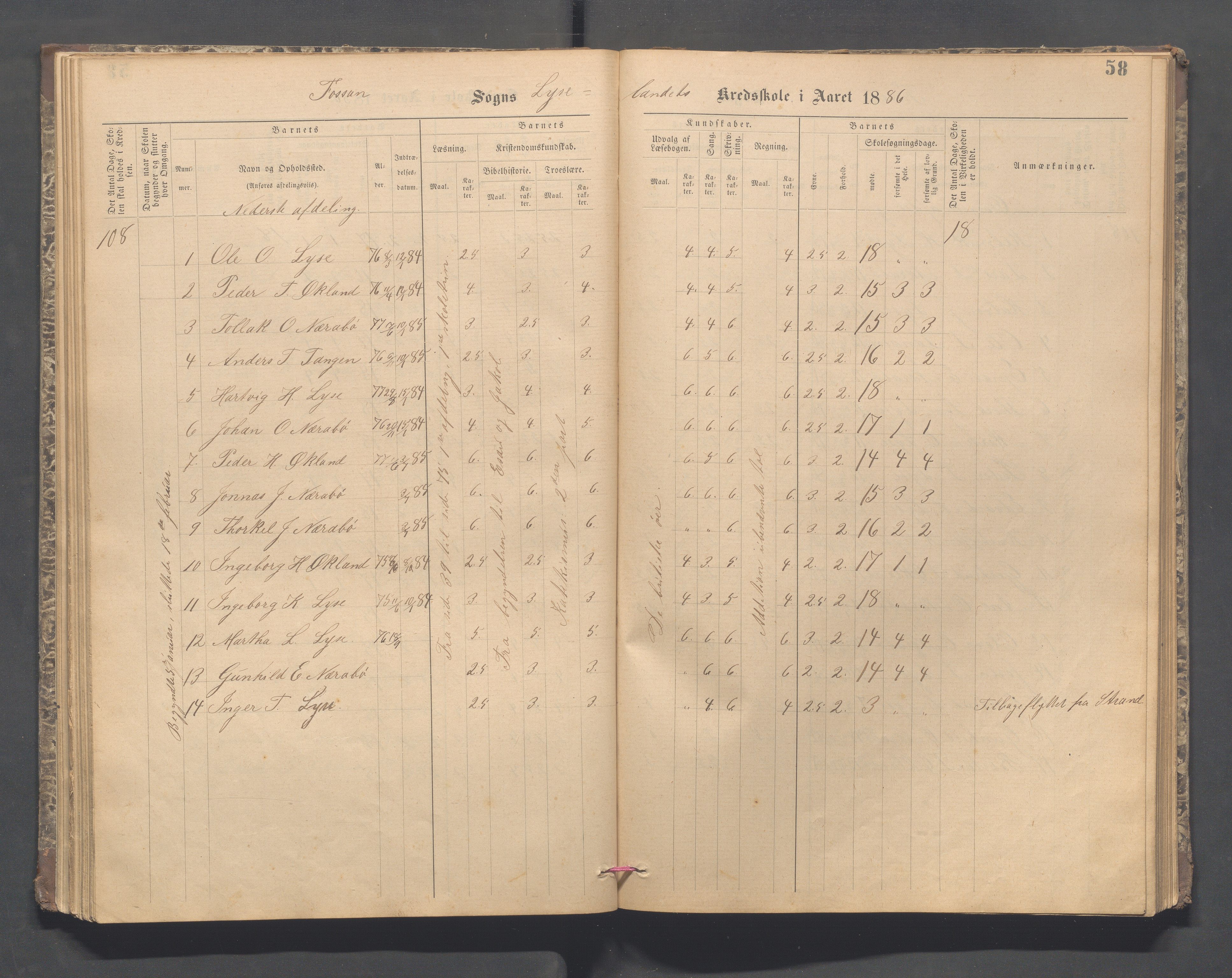 Forsand kommune - Lyse skole, IKAR/K-101613/H/L0001: Skoleprotokoll - Lyselandet, Indre Lysefjords enslige gårder, Kalleli omgangsskole, Songesand, Eiane, 1877-1894, p. 58