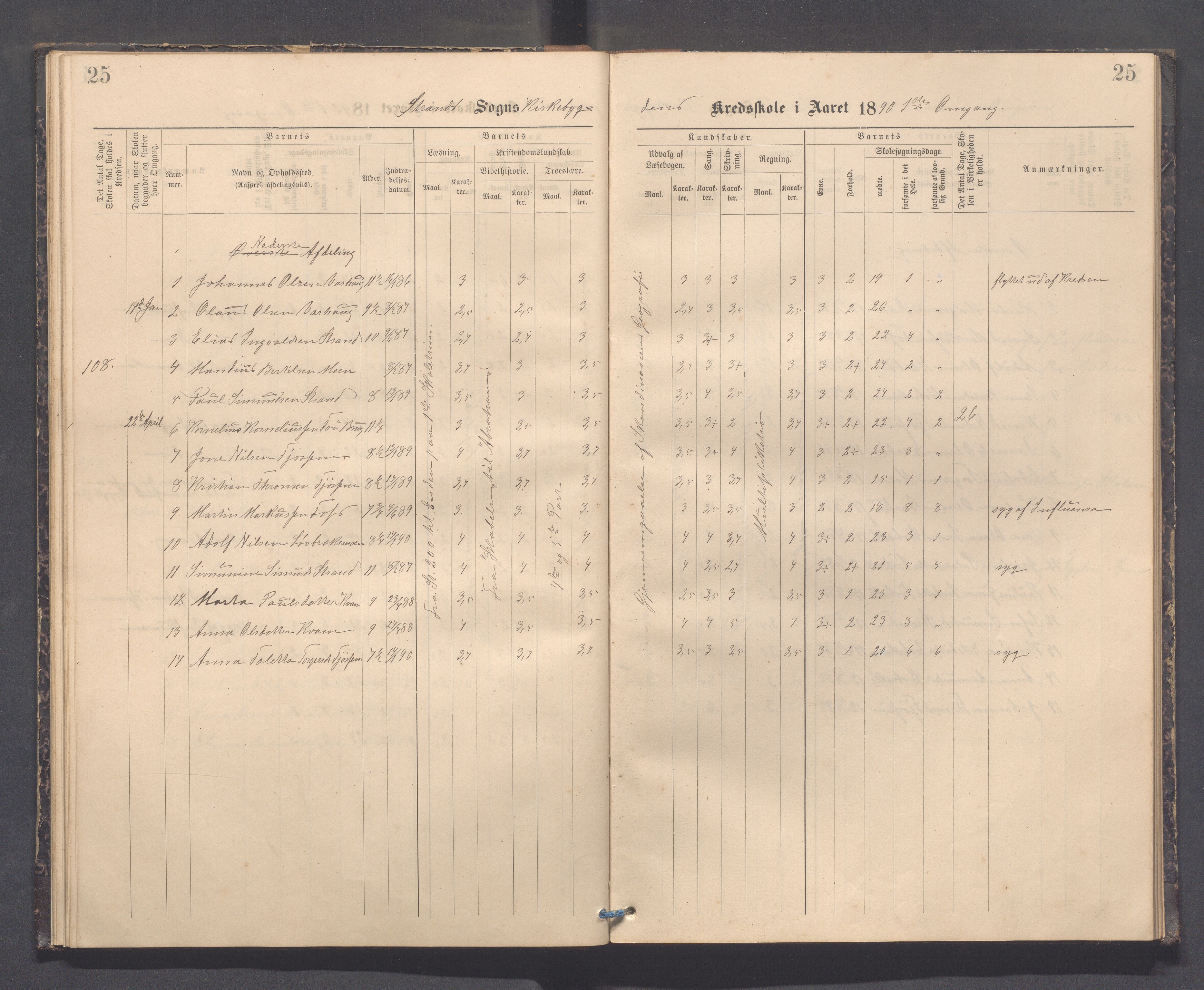 Strand kommune - Kyrkjebygda skole/Breidablikk skole/Tau skole, IKAR/A-154/H/L0001: Skoleprotokoll for Kyrkjebygda krins, 1884-1896, p. 25