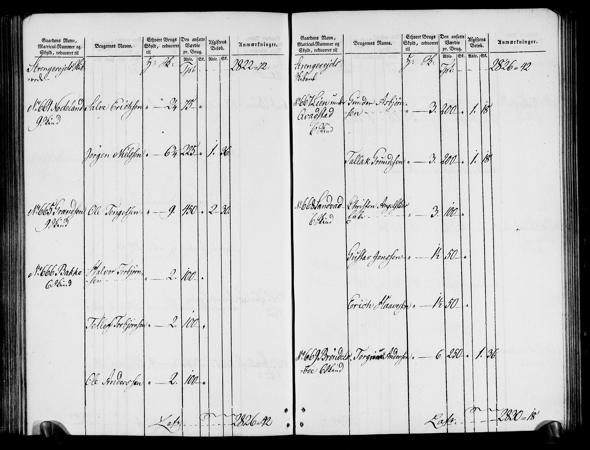 Rentekammeret inntil 1814, Realistisk ordnet avdeling, AV/RA-EA-4070/N/Ne/Nea/L0080: Nedenes fogderi. Oppebørselsregister, 1803-1804, p. 207