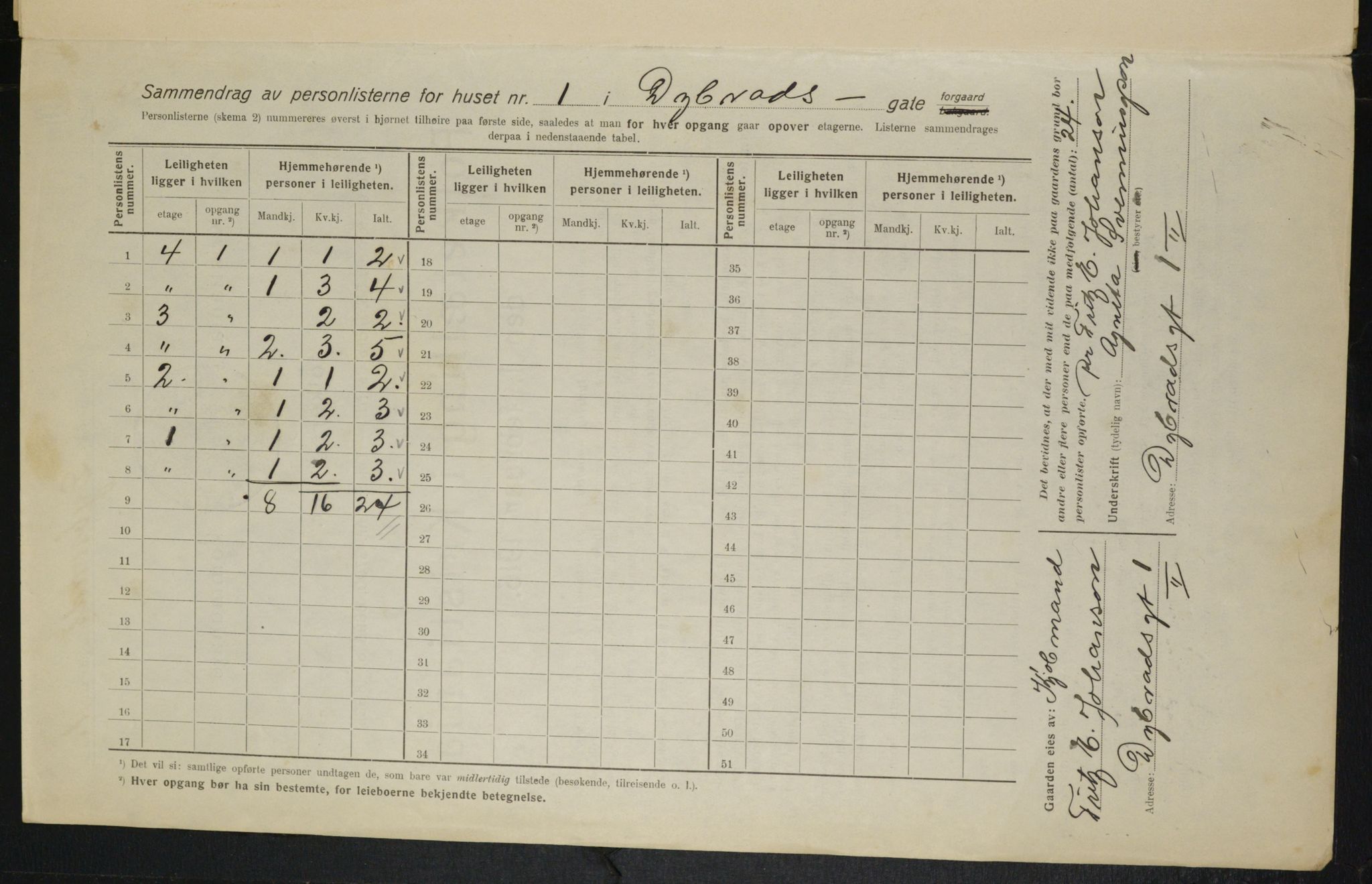 OBA, Municipal Census 1916 for Kristiania, 1916, p. 17516