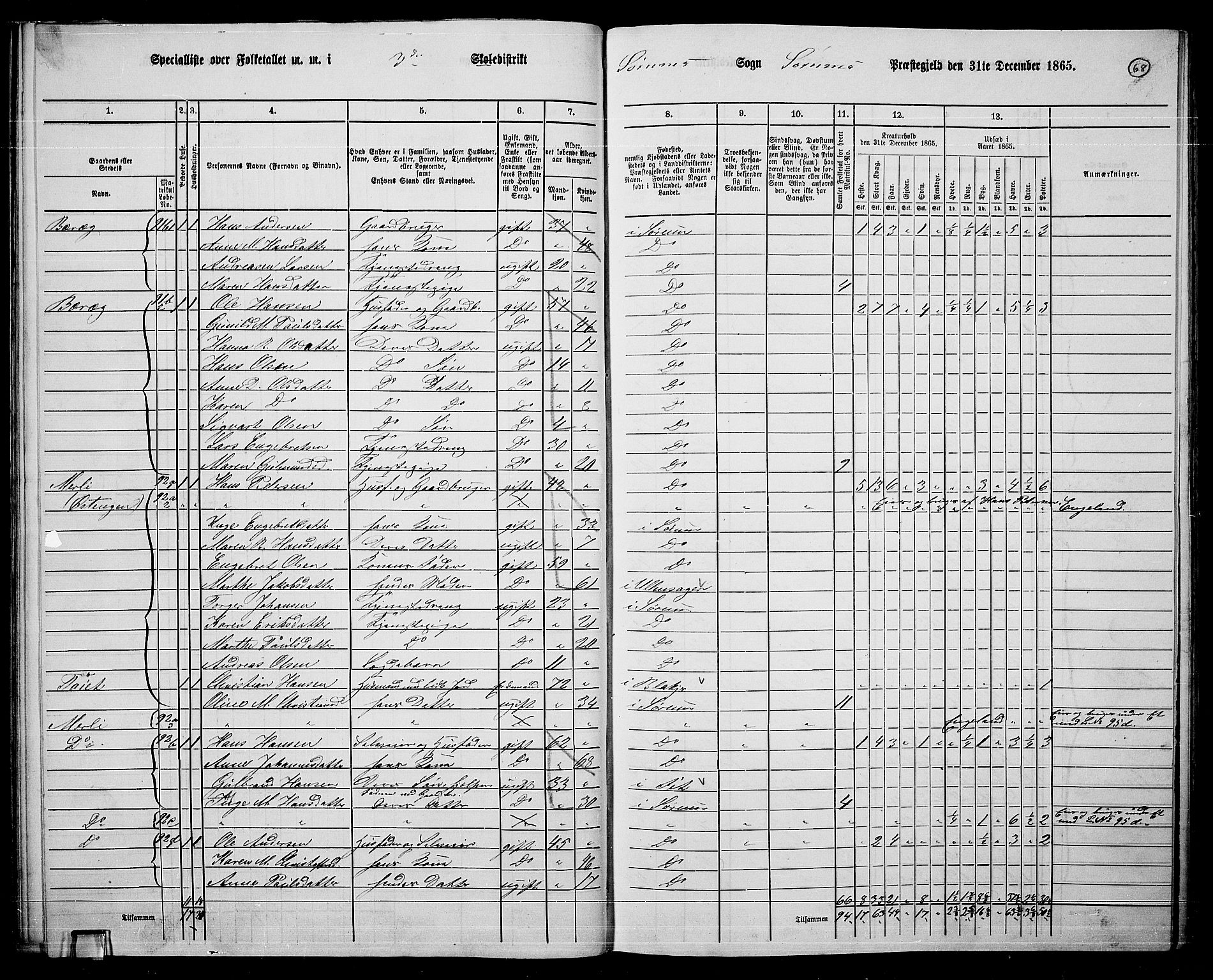 RA, 1865 census for Sørum, 1865, p. 64