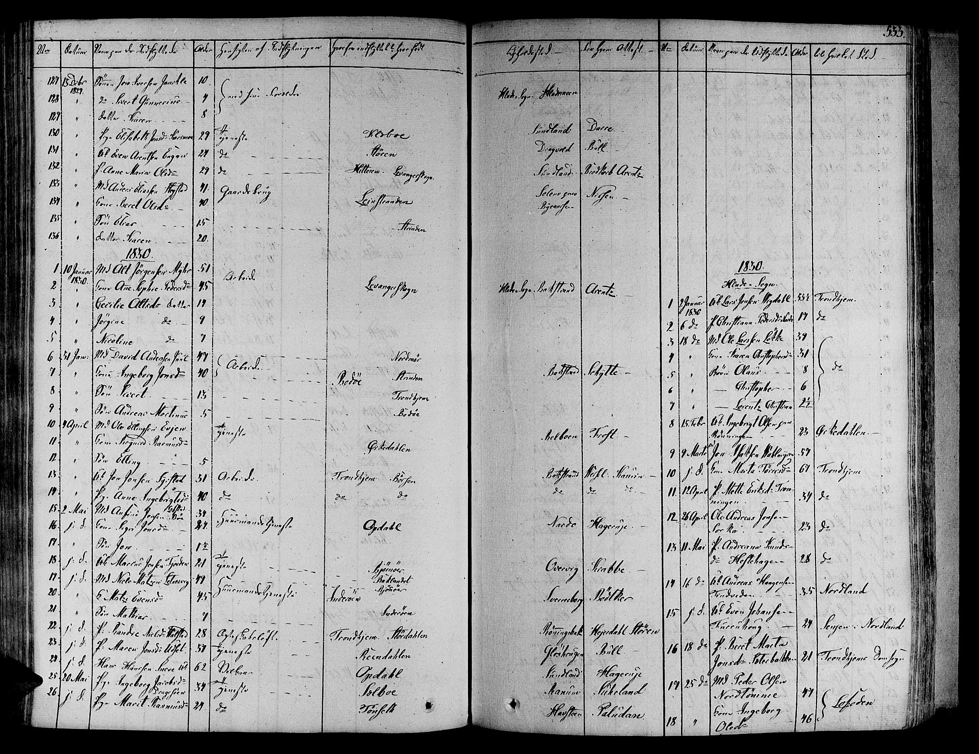 Ministerialprotokoller, klokkerbøker og fødselsregistre - Sør-Trøndelag, SAT/A-1456/606/L0286: Parish register (official) no. 606A04 /1, 1823-1840, p. 533