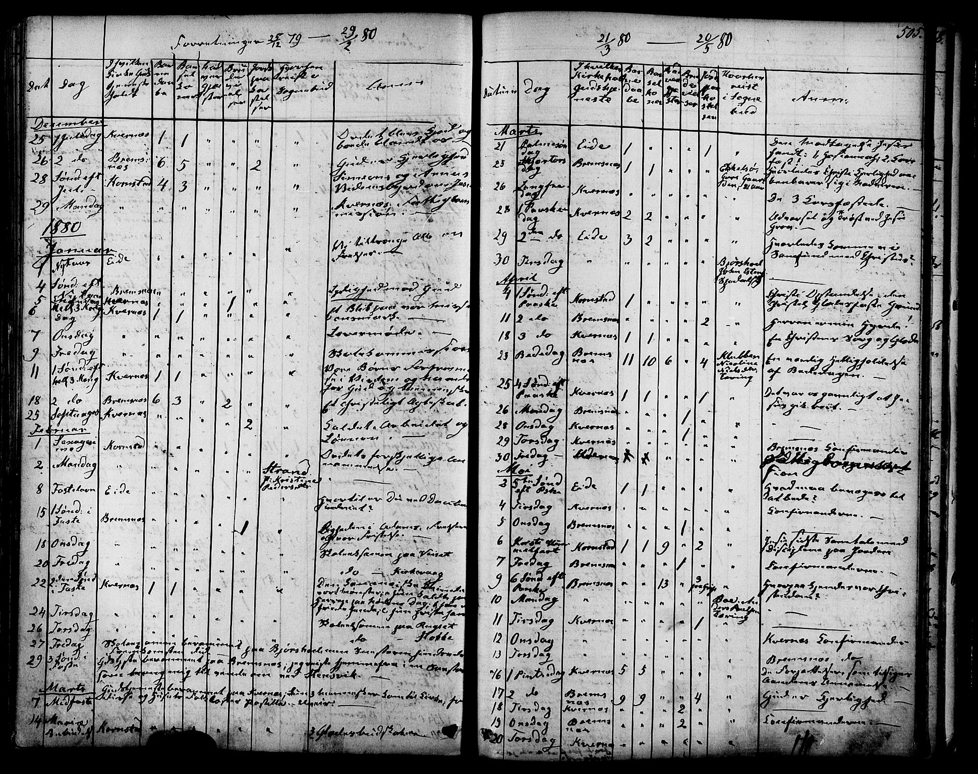 Ministerialprotokoller, klokkerbøker og fødselsregistre - Møre og Romsdal, SAT/A-1454/568/L0805: Parish register (official) no. 568A12 /1, 1869-1884, p. 505