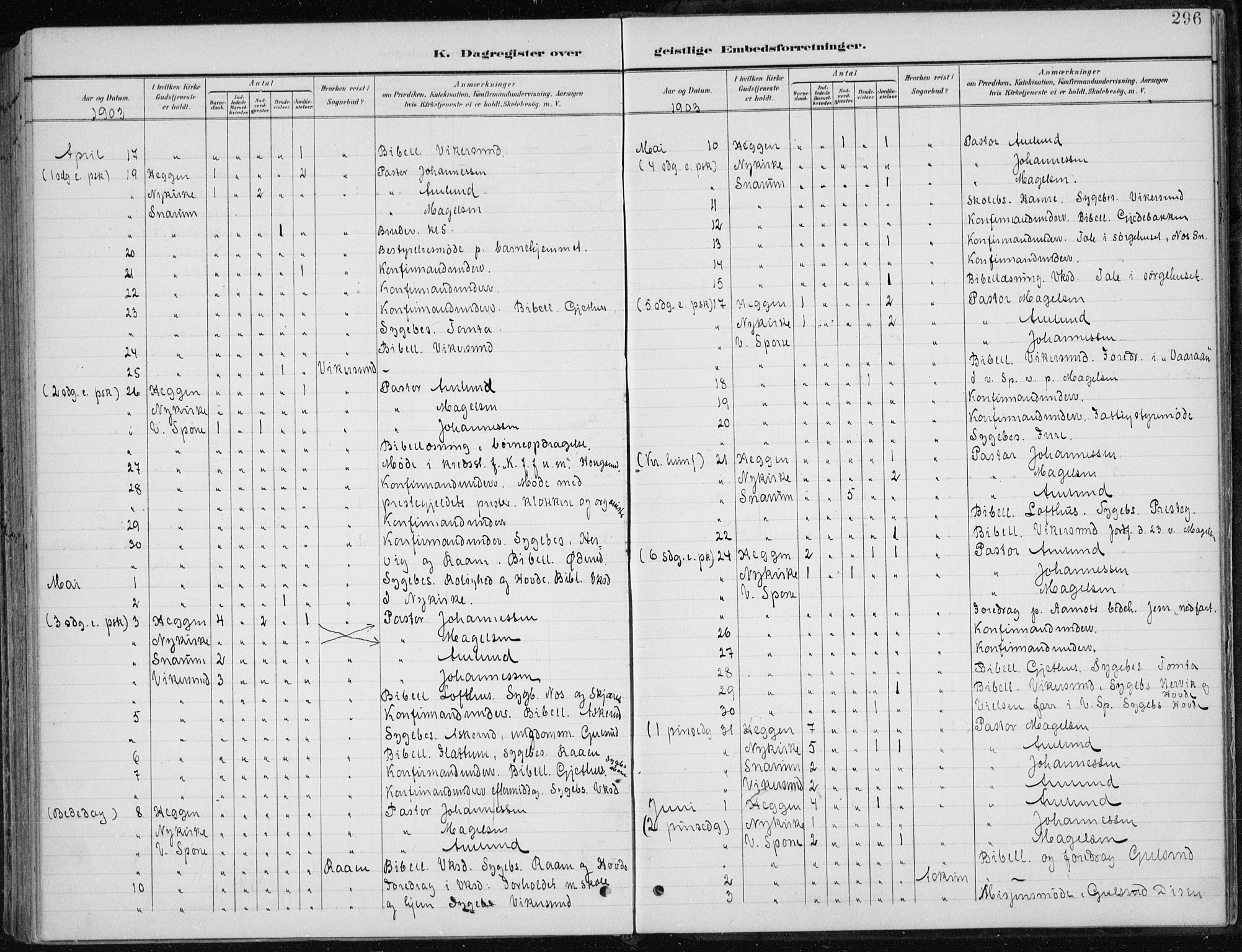 Modum kirkebøker, AV/SAKO-A-234/F/Fa/L0013: Parish register (official) no. 13, 1899-1907, p. 296