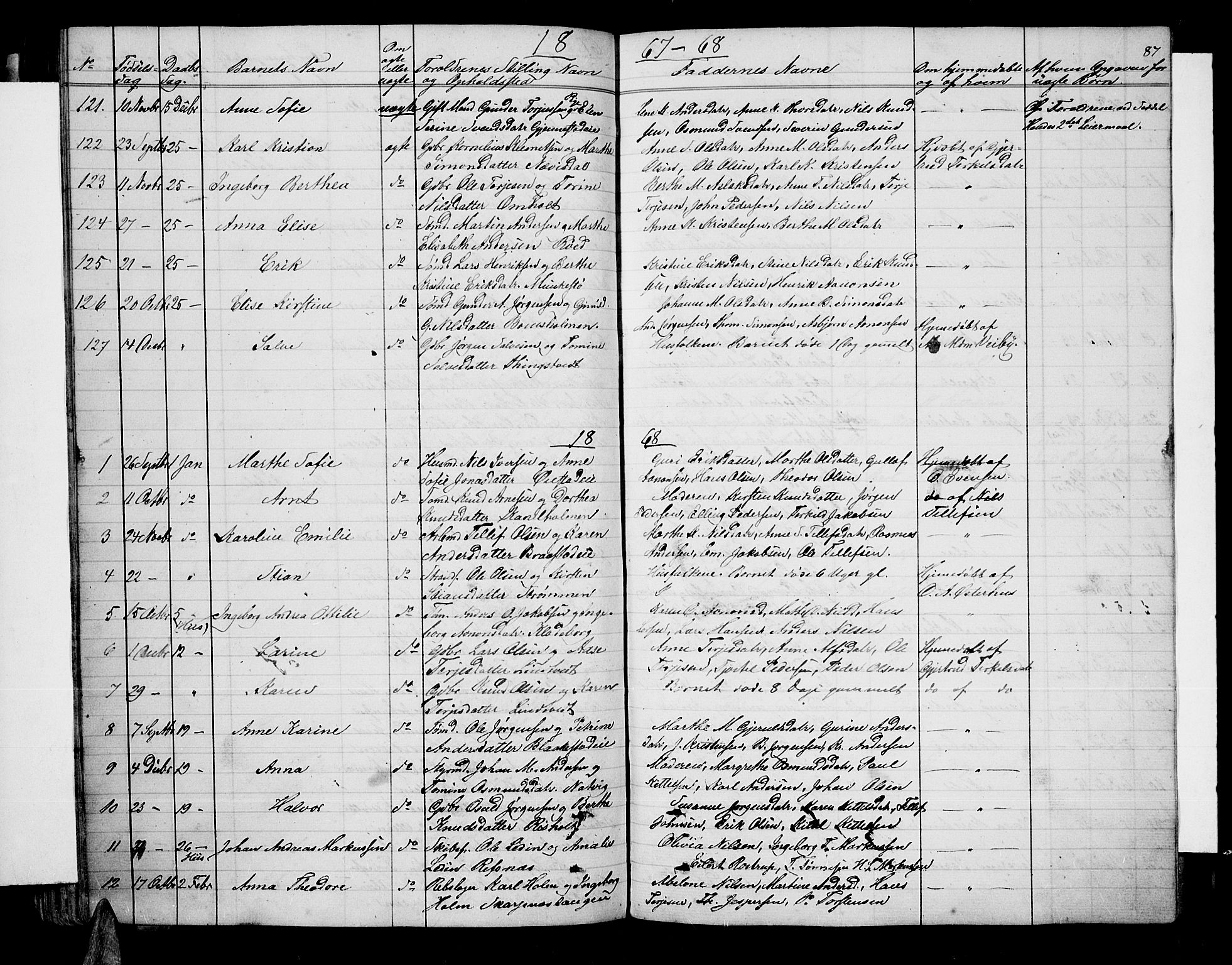 Øyestad sokneprestkontor, SAK/1111-0049/F/Fb/L0007: Parish register (copy) no. B 7, 1854-1872, p. 87