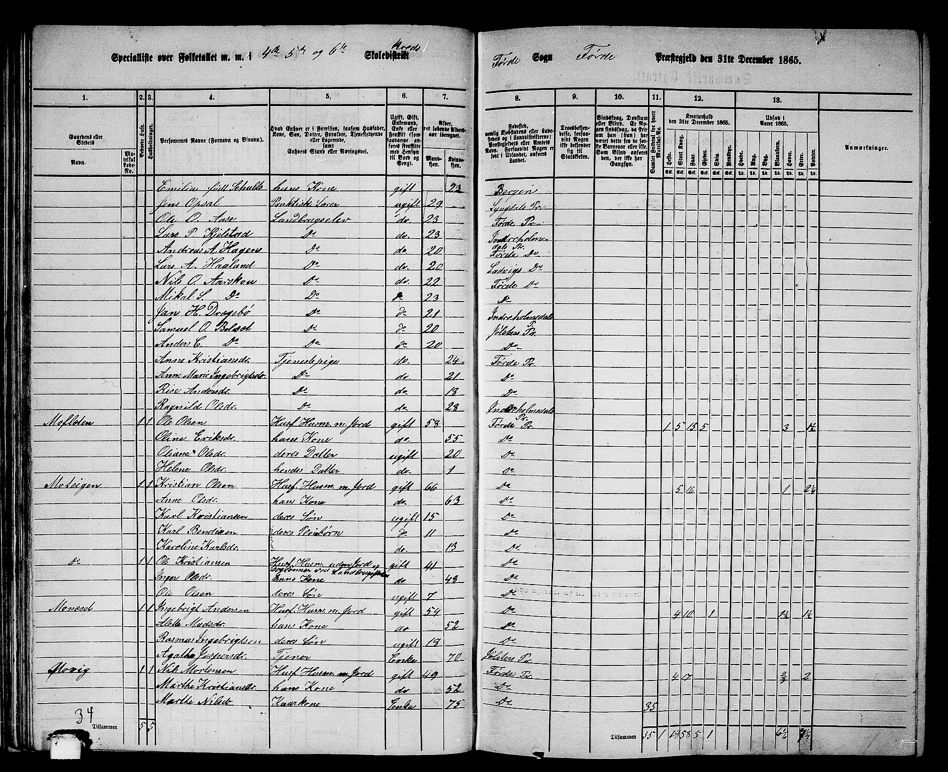 RA, 1865 census for Førde, 1865, p. 45